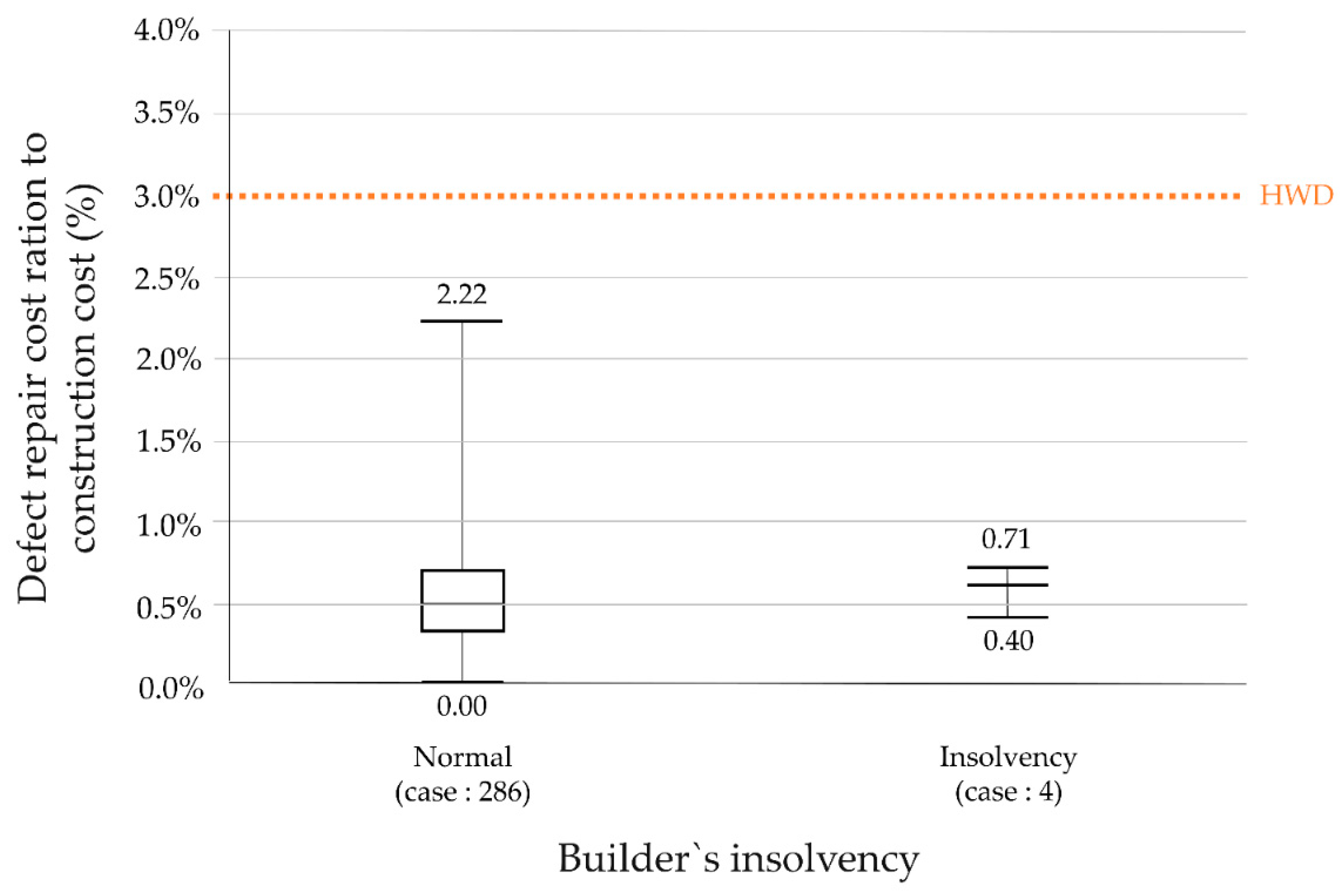 Buildings 12 01027 g011 Buildings 12 01027 g011