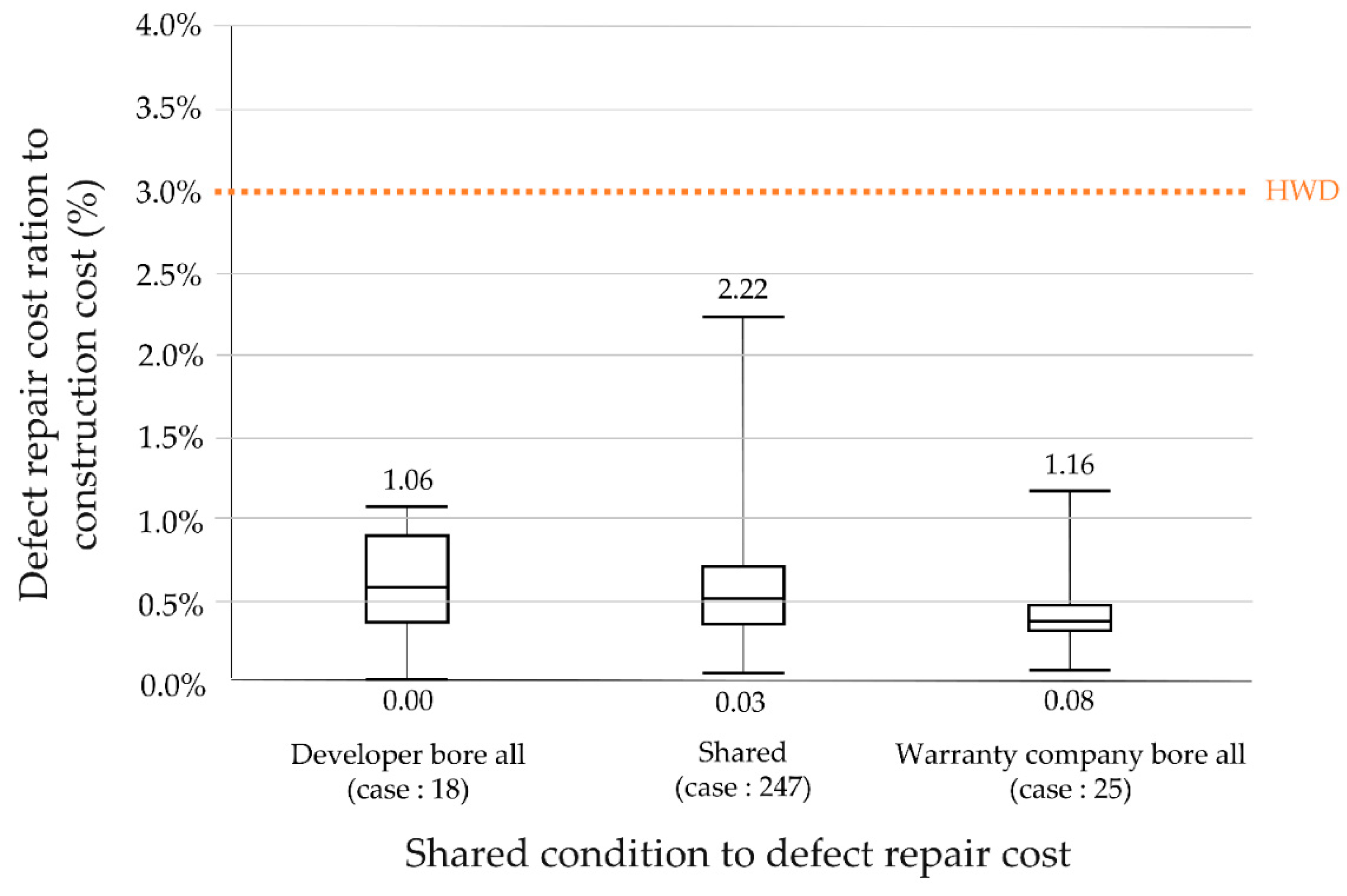 Buildings 12 01027 g012 Buildings 12 01027 g012