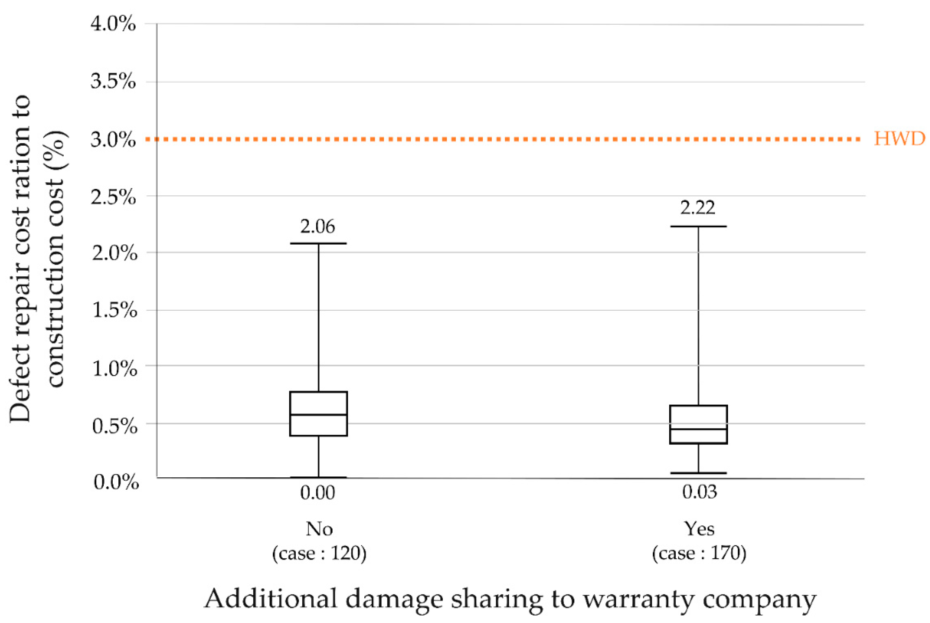 Buildings 12 01027 g013 Buildings 12 01027 g013