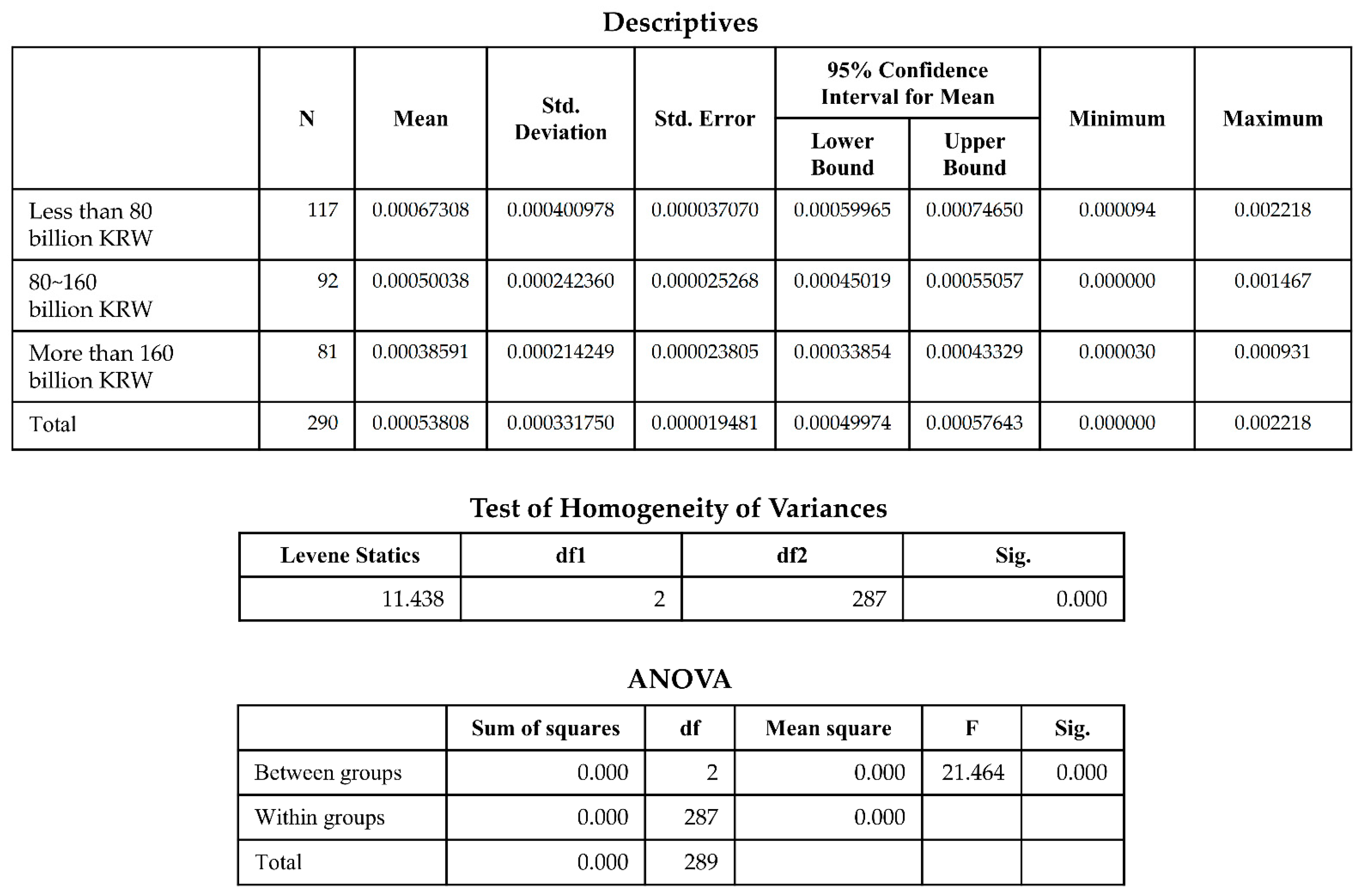 Buildings 12 01027 g0a1 Buildings 12 01027 g0a1