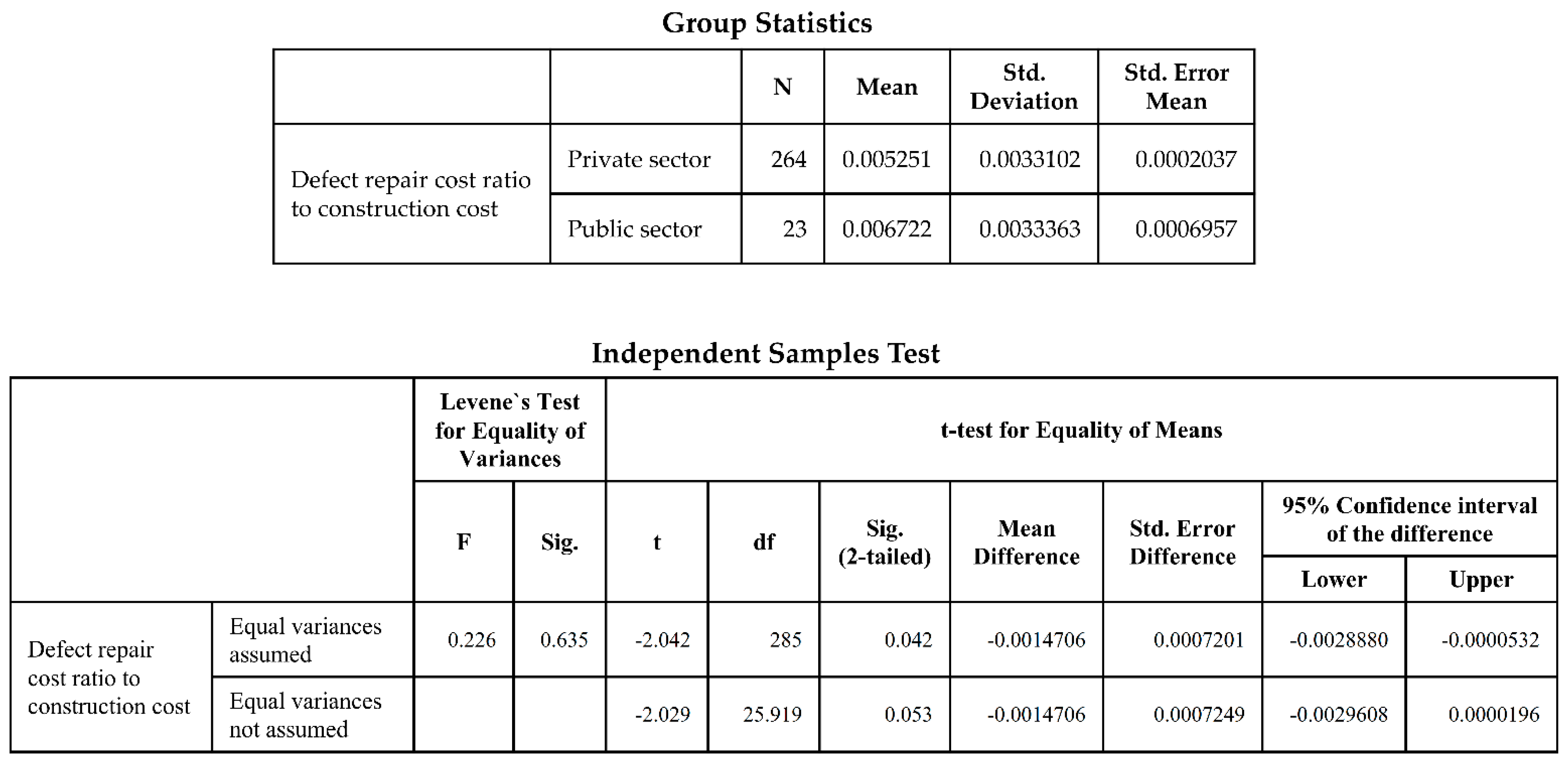 Buildings 12 01027 g0a2 Buildings 12 01027 g0a2