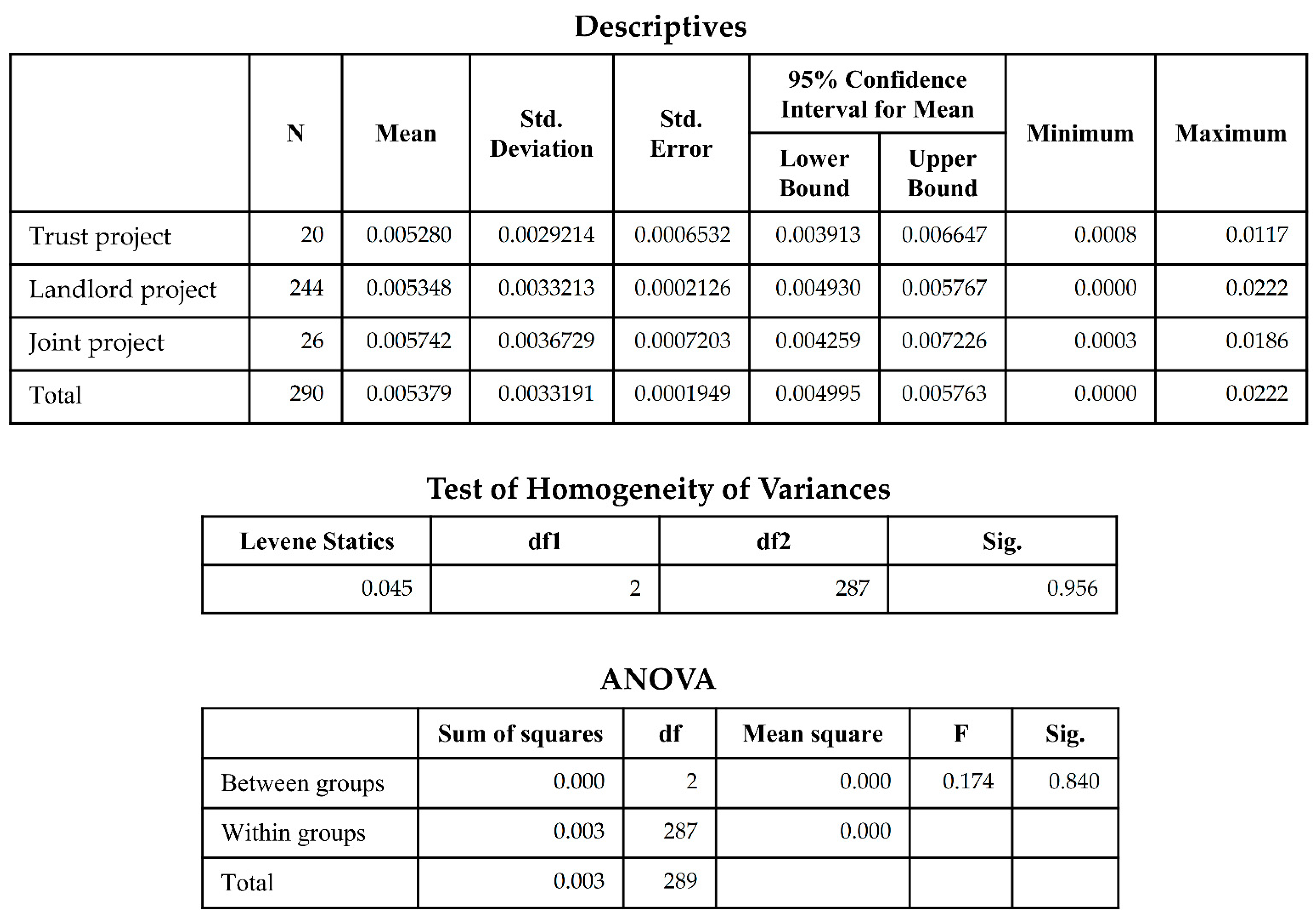 Buildings 12 01027 g0a3 Buildings 12 01027 g0a3