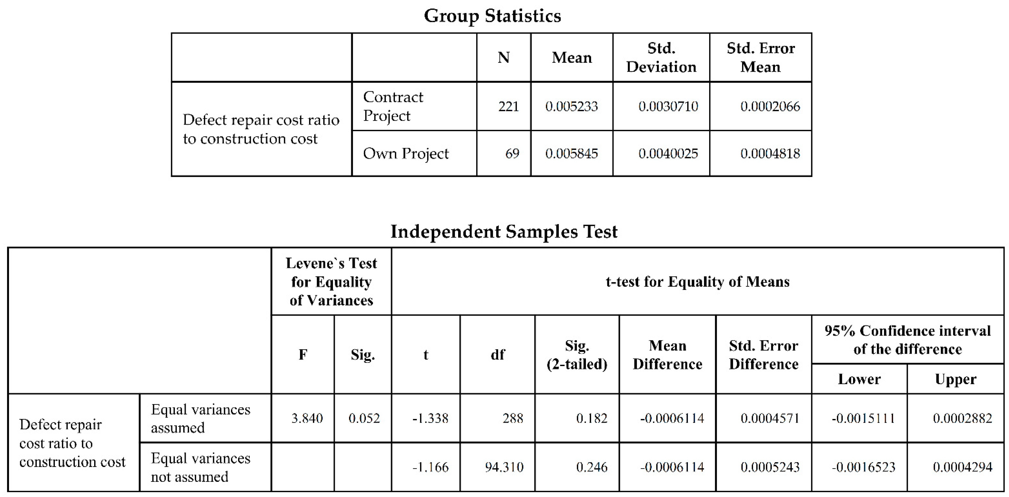 Buildings 12 01027 g0a4 Buildings 12 01027 g0a4
