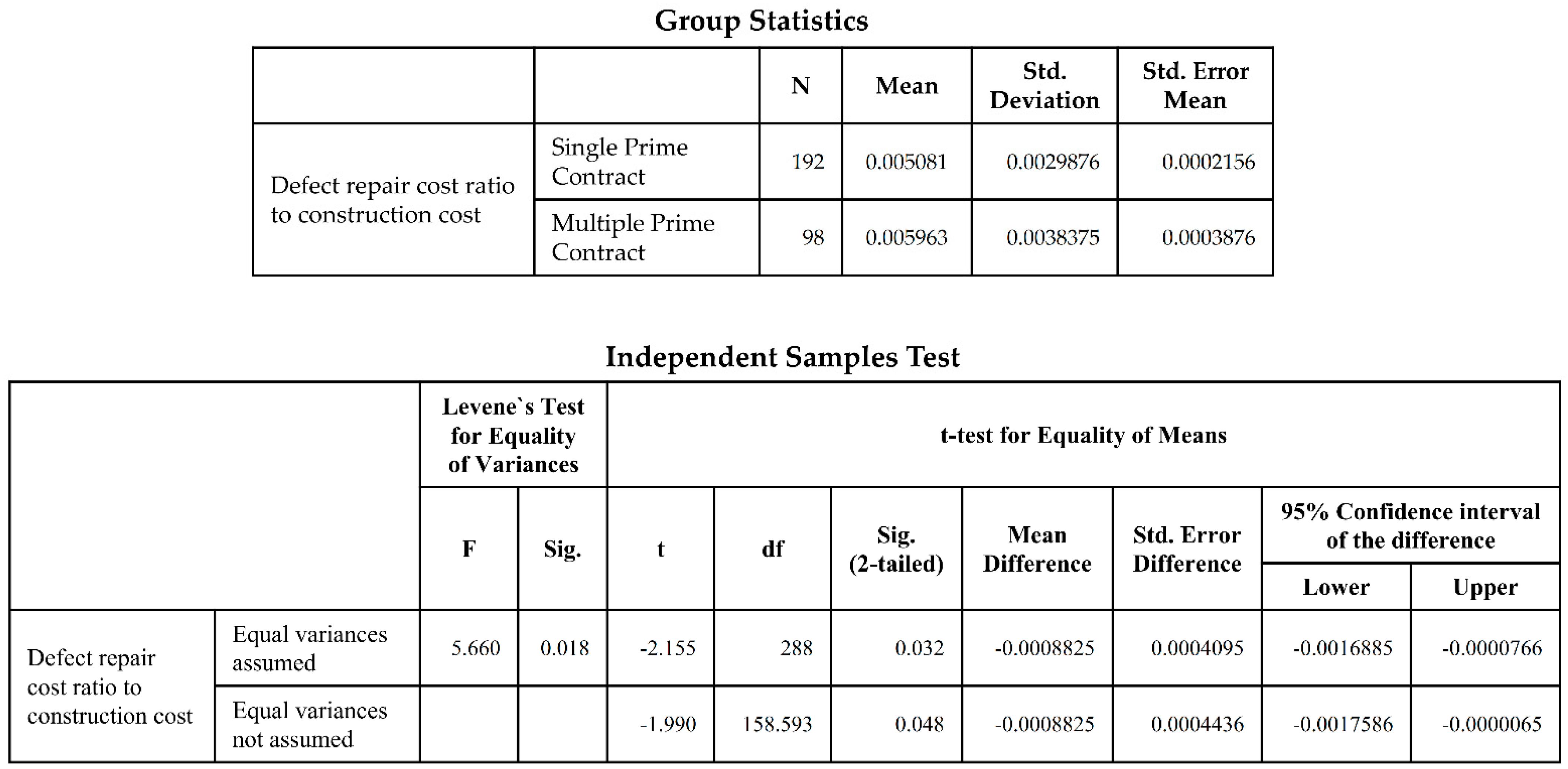 Buildings 12 01027 g0a5 Buildings 12 01027 g0a5