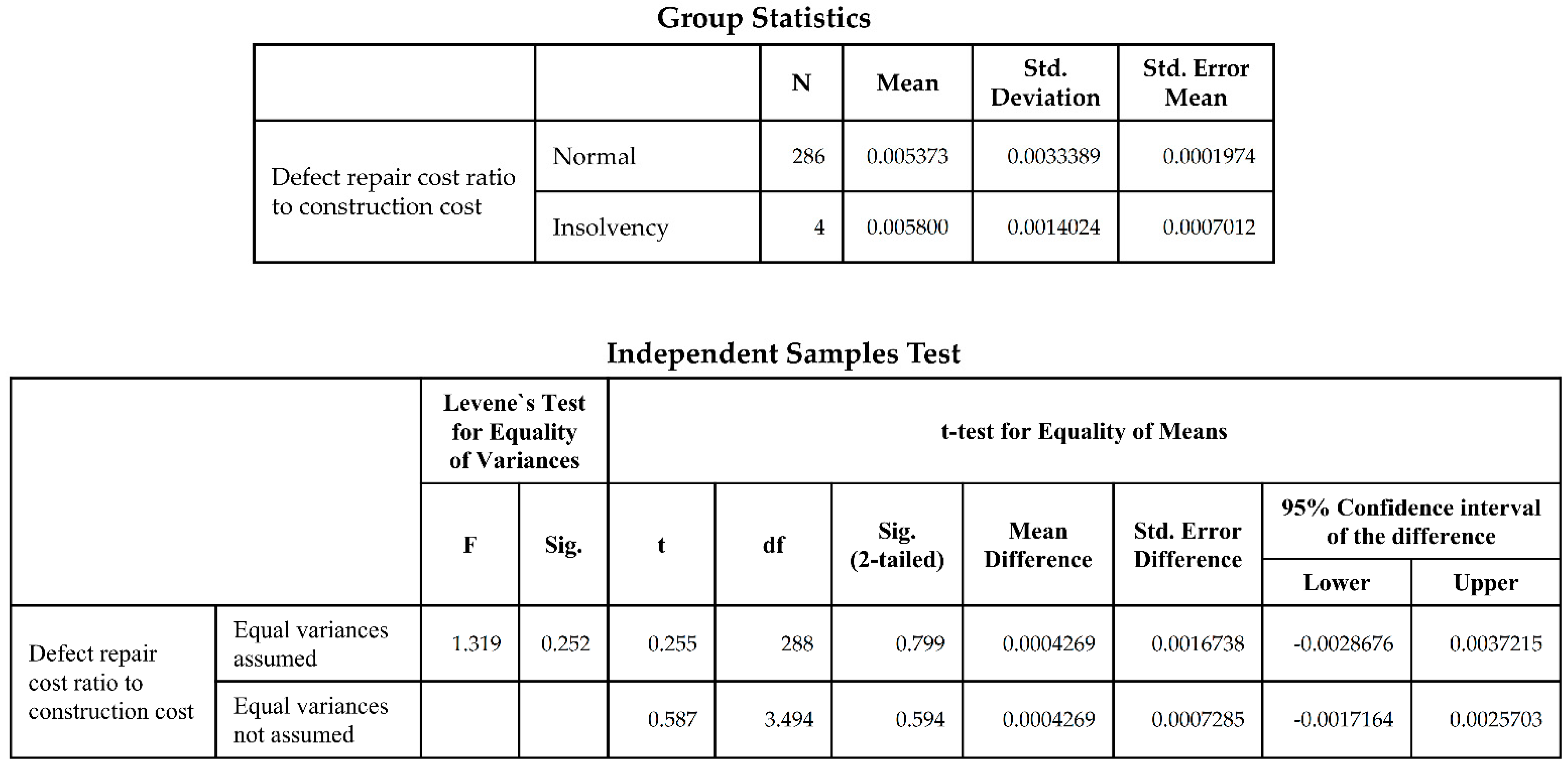 Buildings 12 01027 g0a7 Buildings 12 01027 g0a7