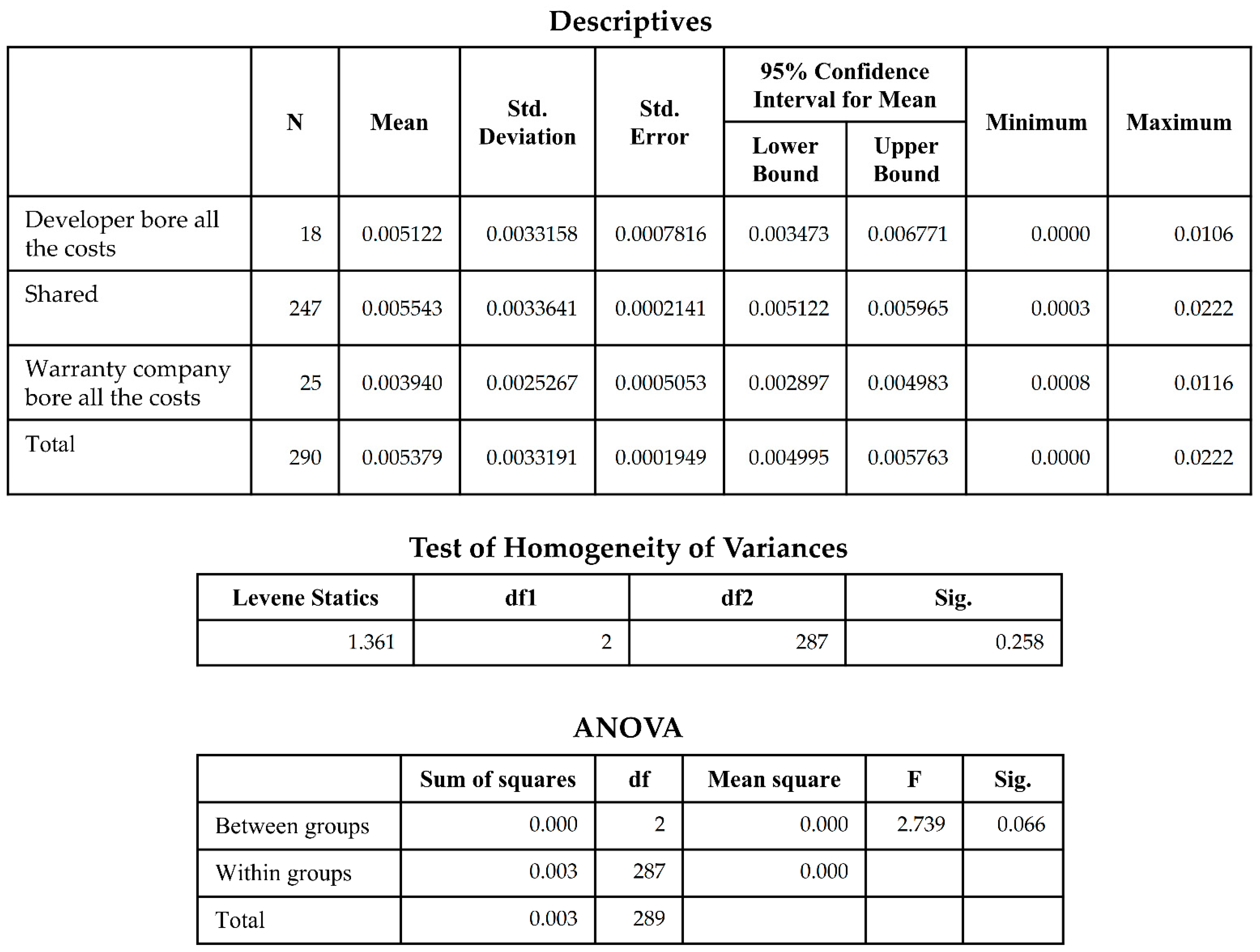 Buildings 12 01027 g0a8 Buildings 12 01027 g0a8