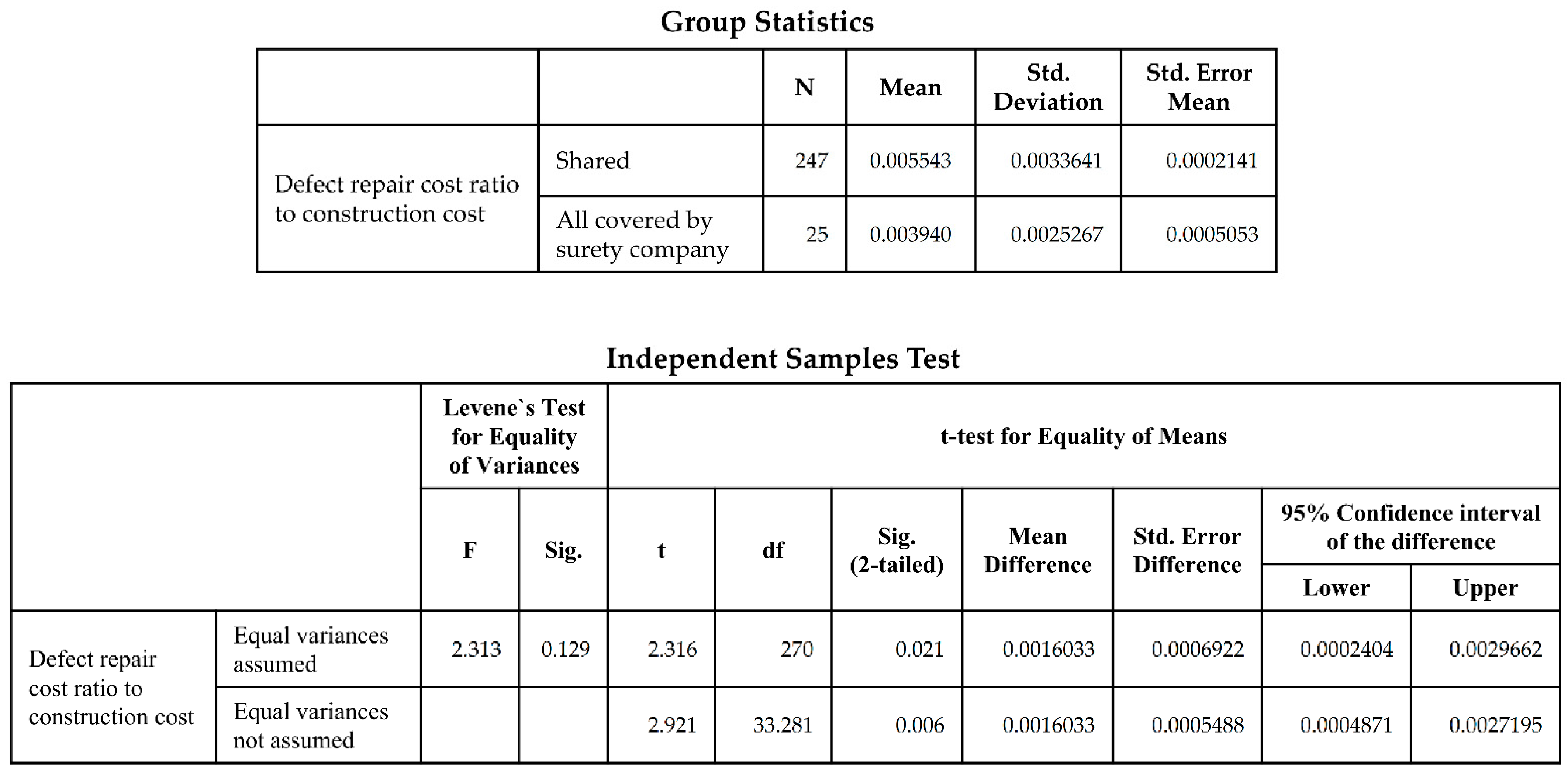 Buildings 12 01027 g0a9 Buildings 12 01027 g0a9