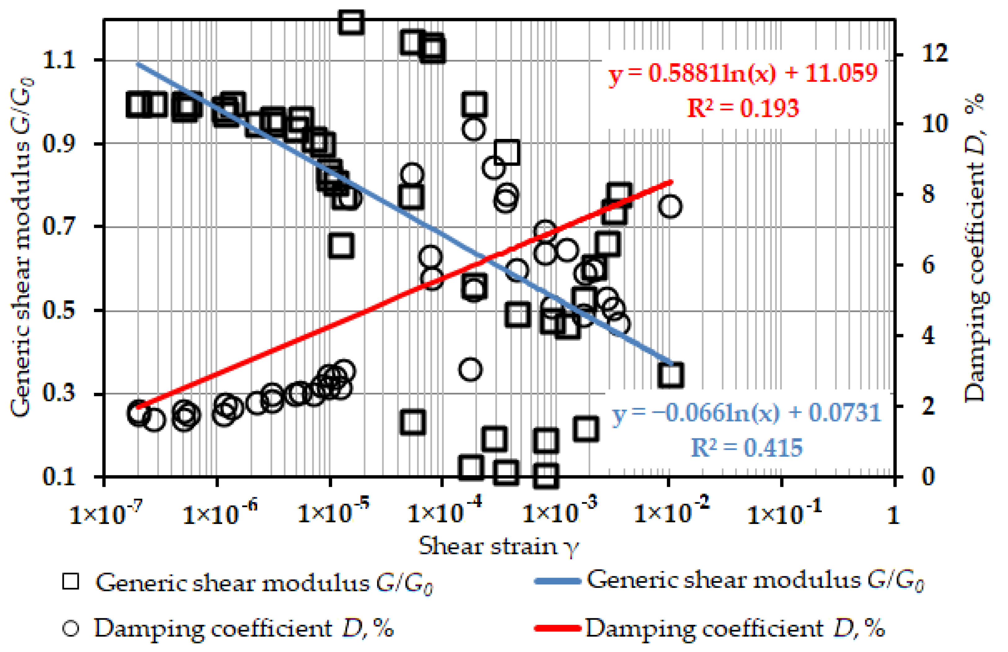 Buildings 12 01028 g003 Buildings 12 01028 g003
