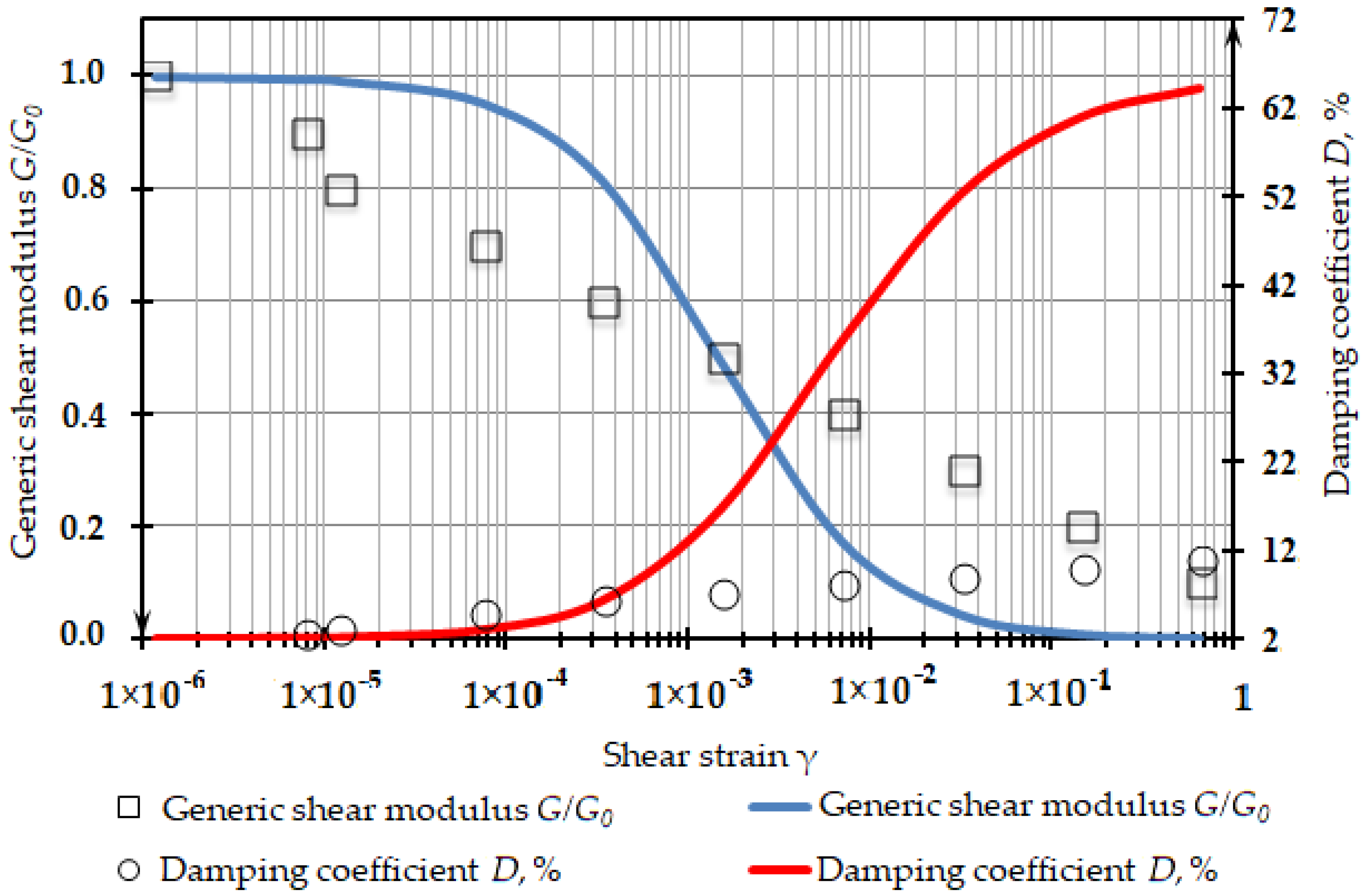 Buildings 12 01028 g004 Buildings 12 01028 g004