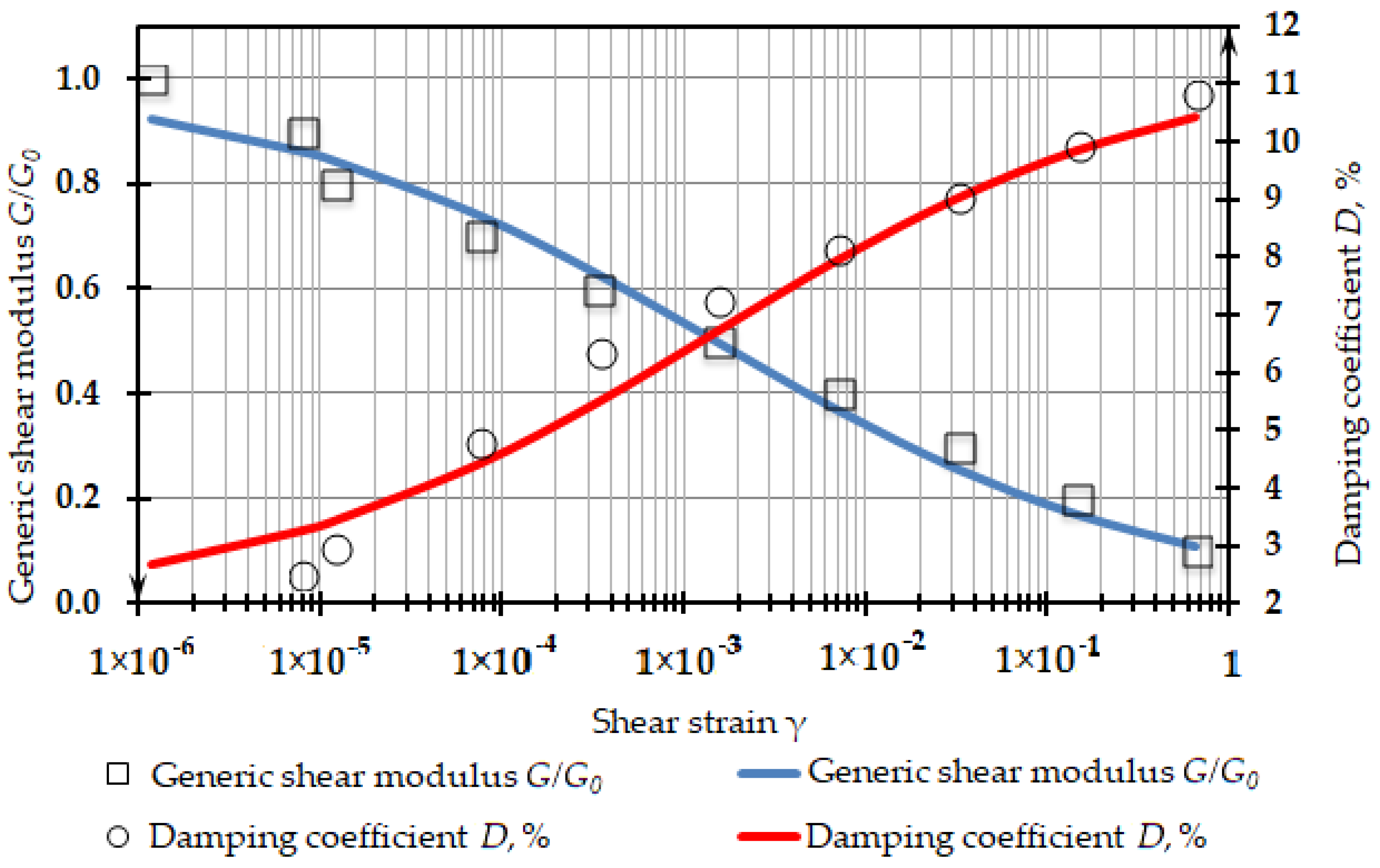 Buildings 12 01028 g005 Buildings 12 01028 g005