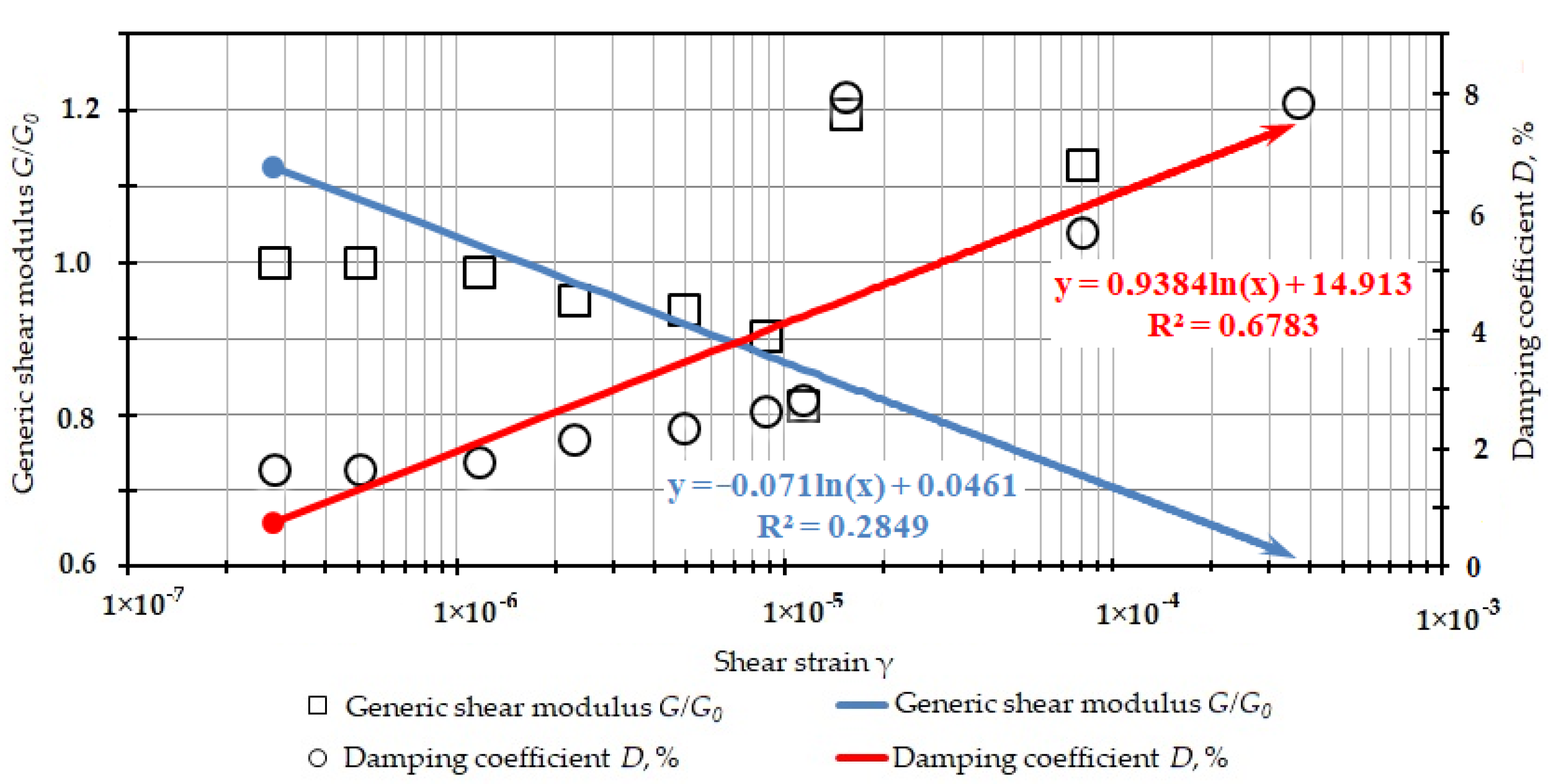 Buildings 12 01028 g0a1 Buildings 12 01028 g0a1