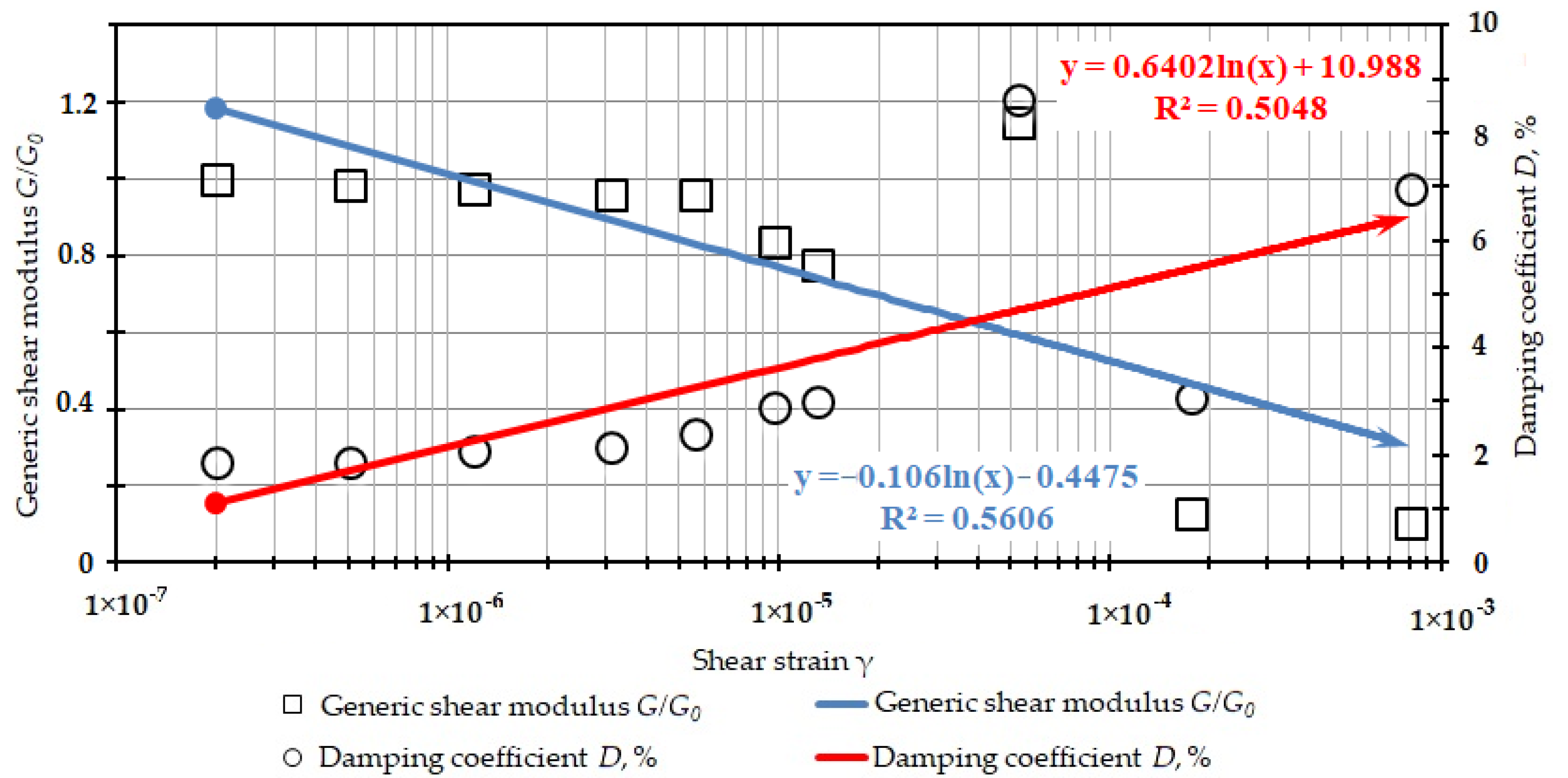 Buildings 12 01028 g0a3 Buildings 12 01028 g0a3