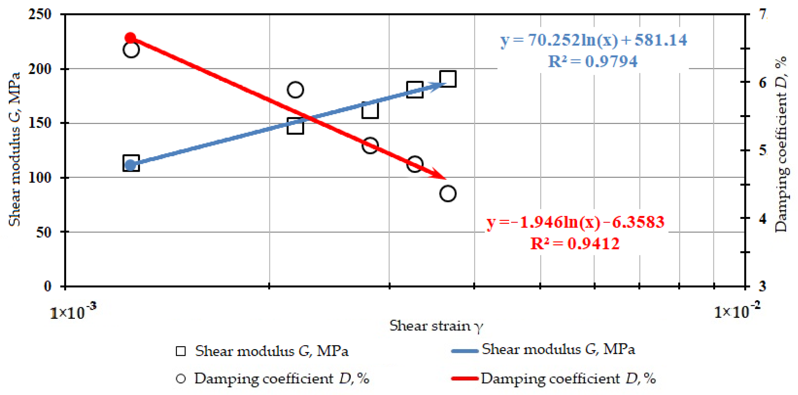 Buildings 12 01028 g0a5 Buildings 12 01028 g0a5