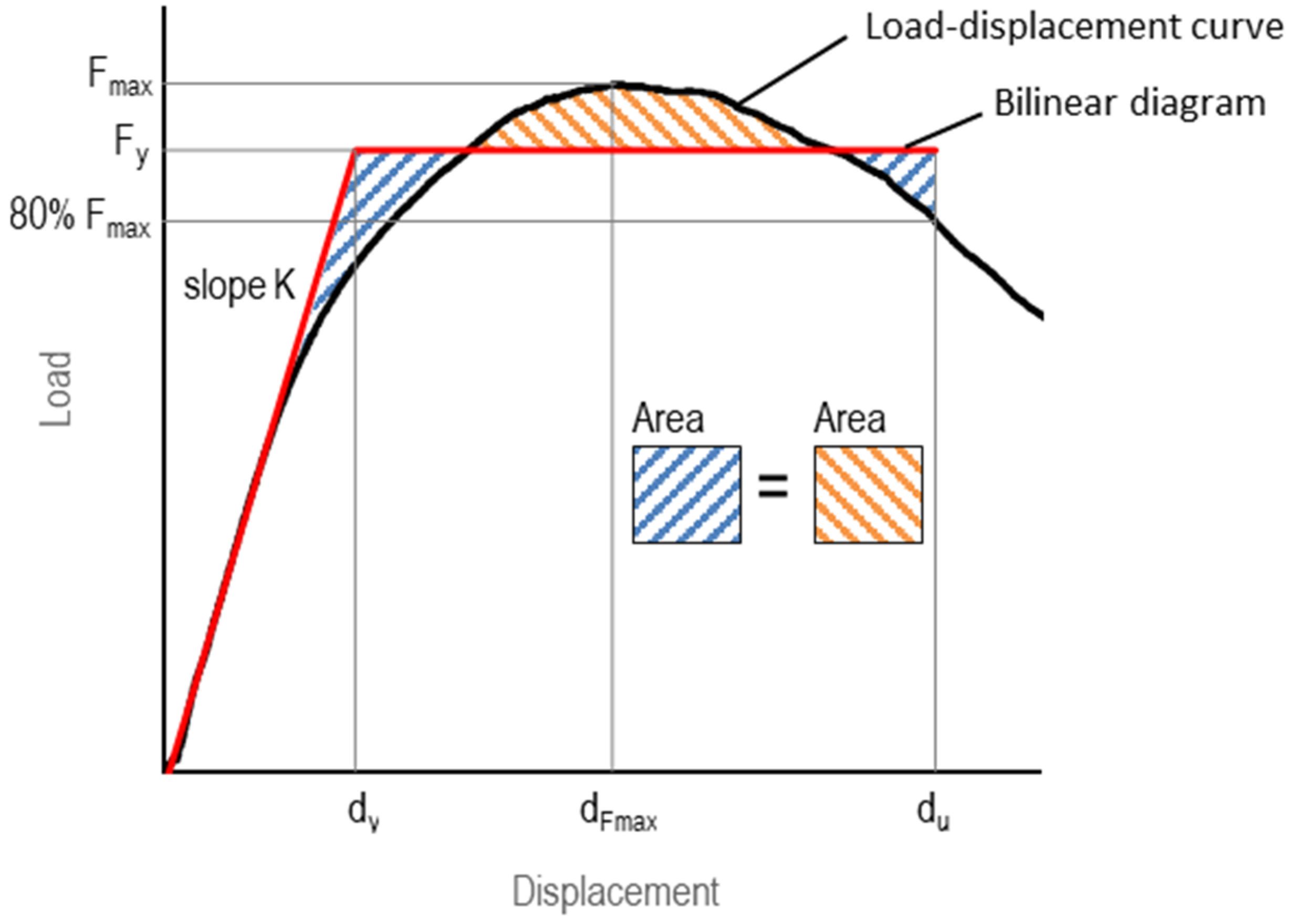 Buildings 12 01029 g012
