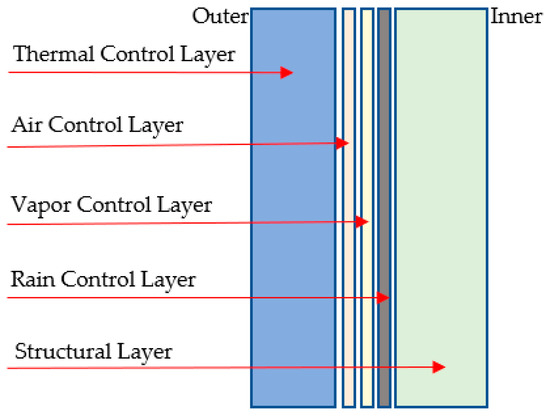 Process improvement using arena simulation software - Document - Gale  Academic OneFile