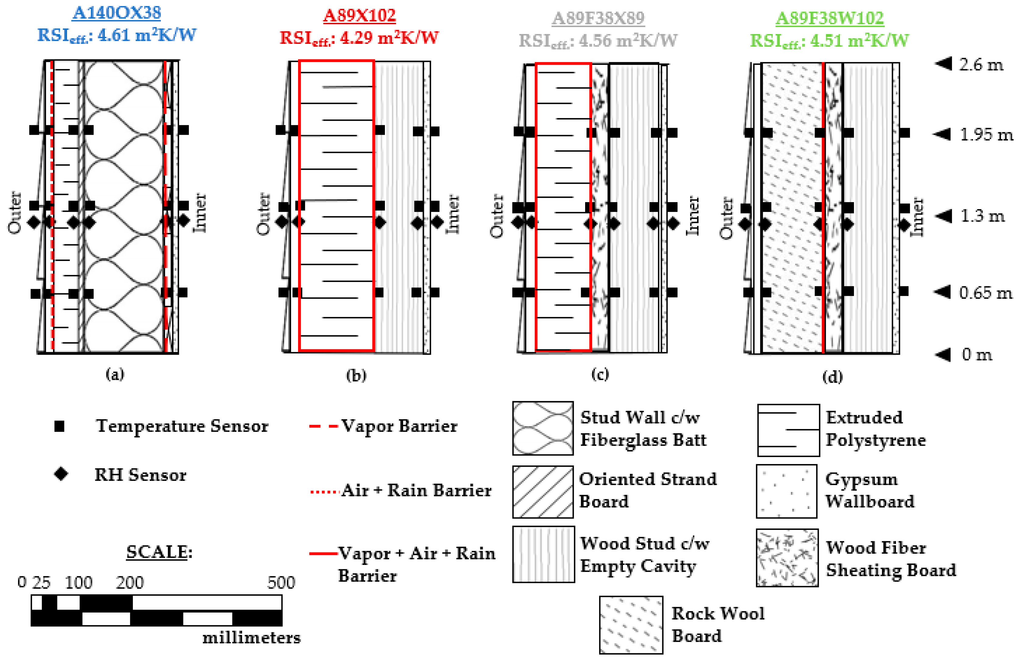 Buildings 12 01031 g003 550