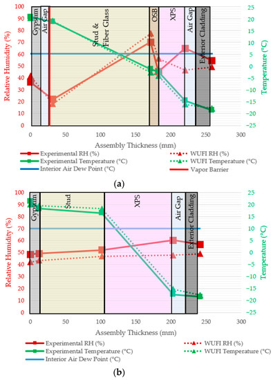 Process improvement using arena simulation software - Document - Gale  Academic OneFile