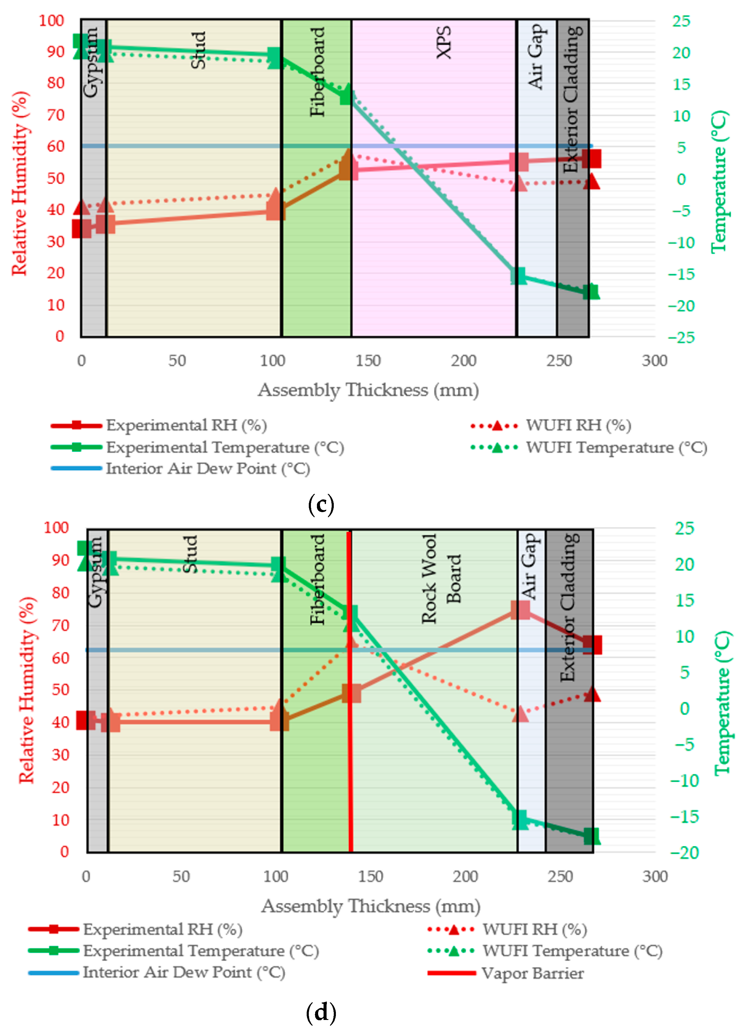 Buildings 12 01031 g005b 550