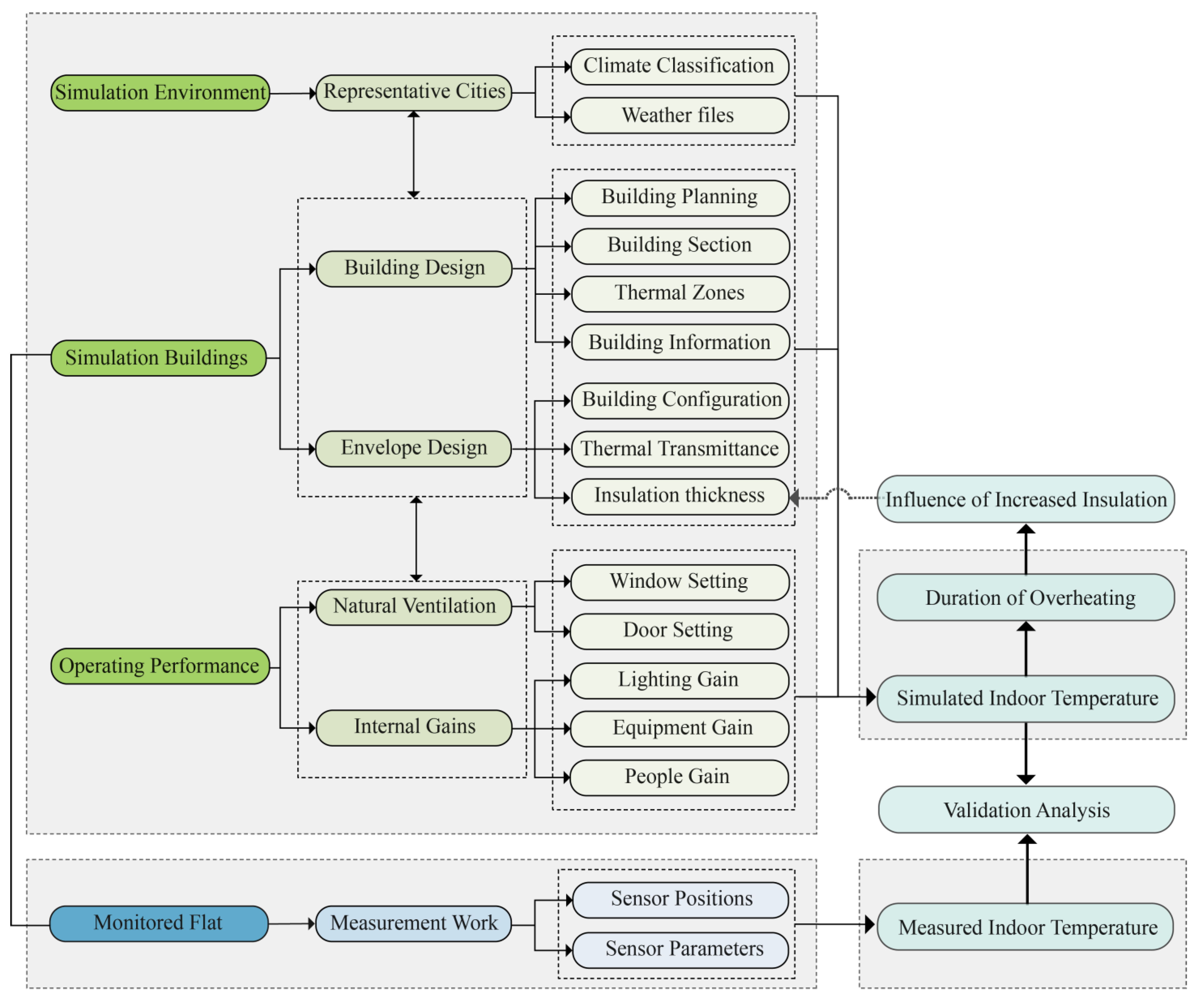 Buildings 12 01032 g001 550
