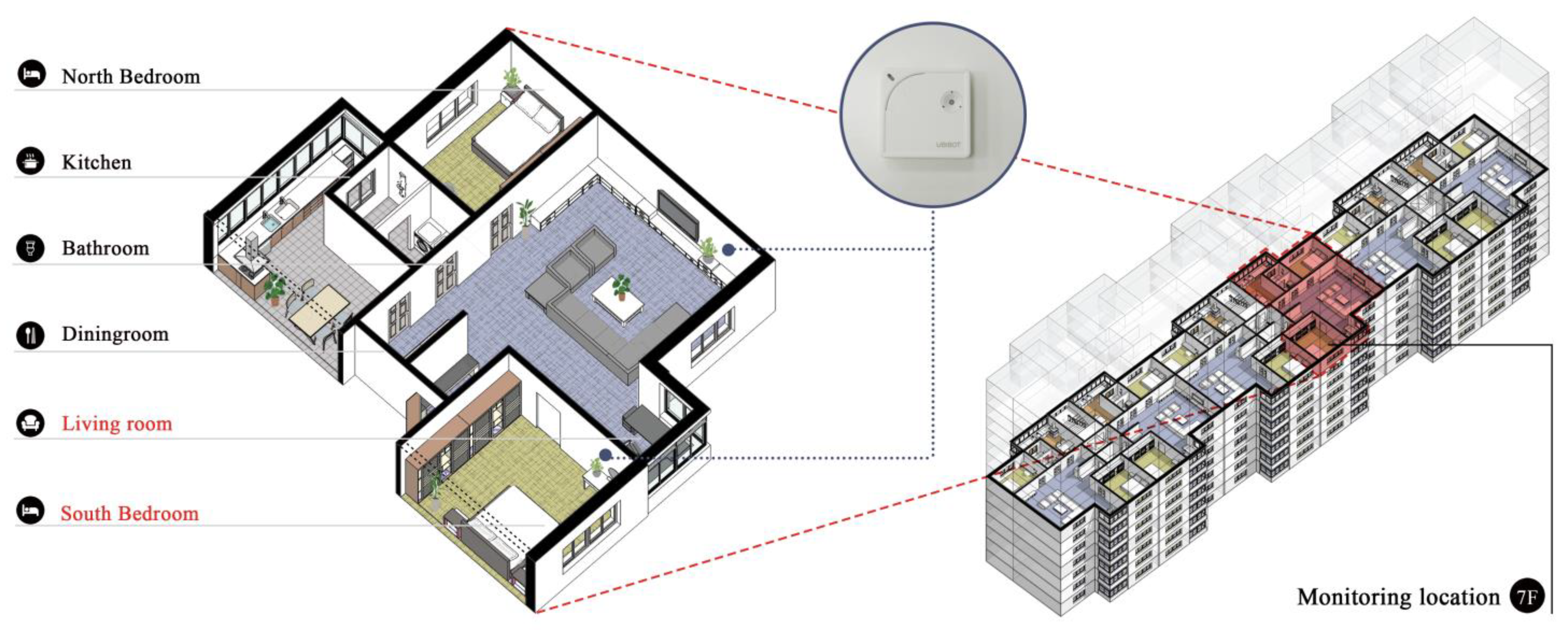 Buildings 12 01032 g003 550