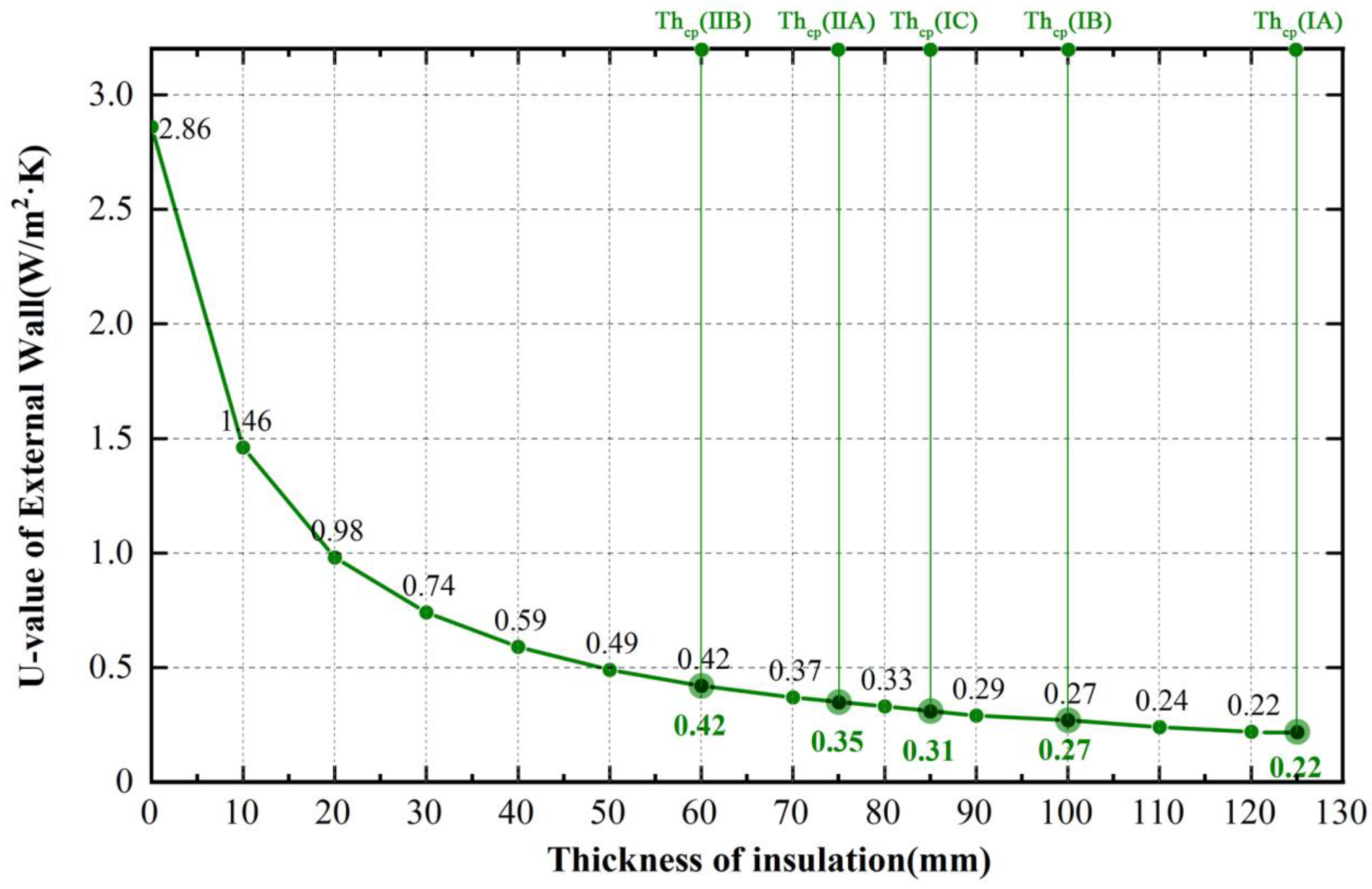 Buildings 12 01032 g004 550