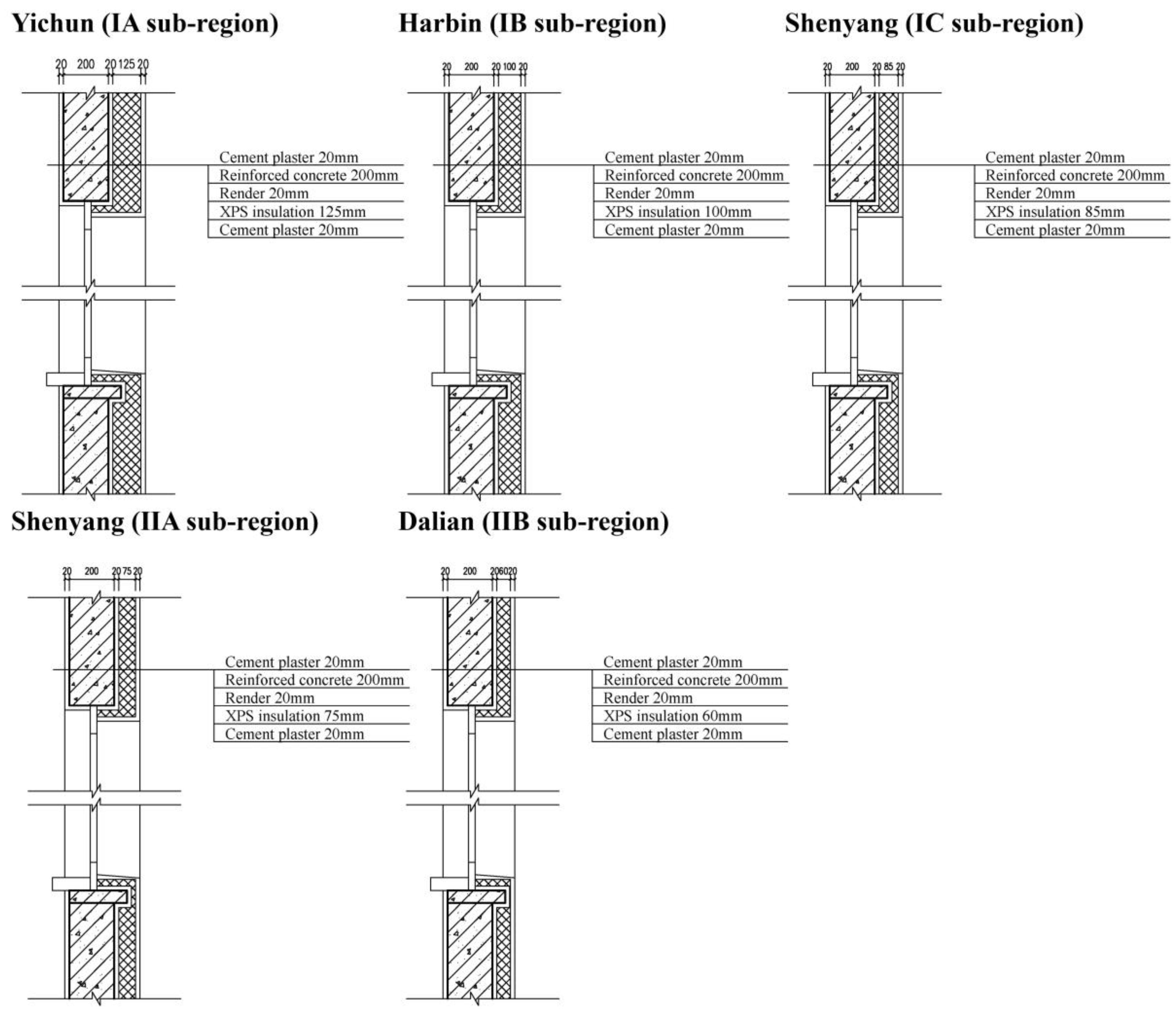 Buildings 12 01032 g005 550