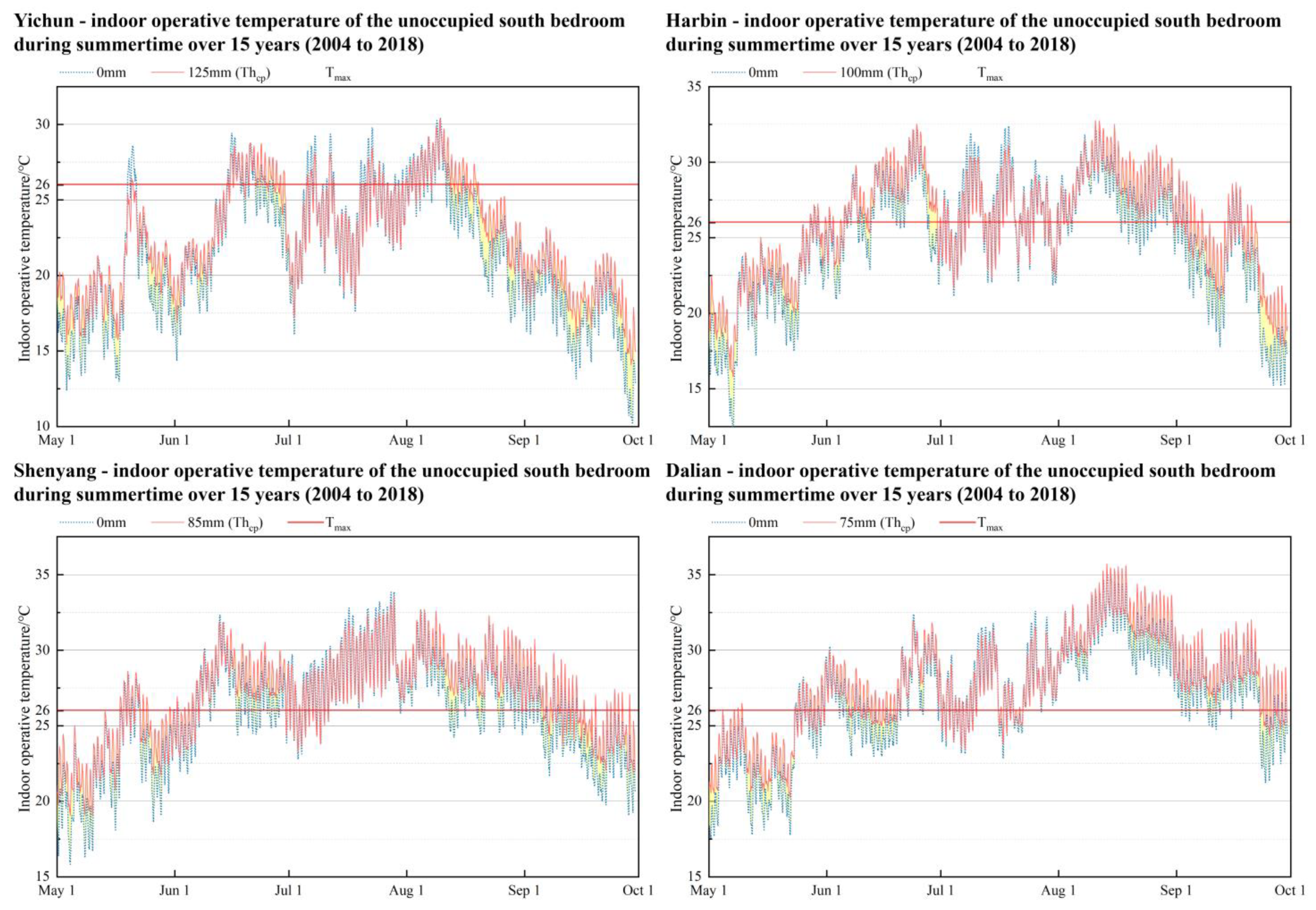 Buildings 12 01032 g006a 550