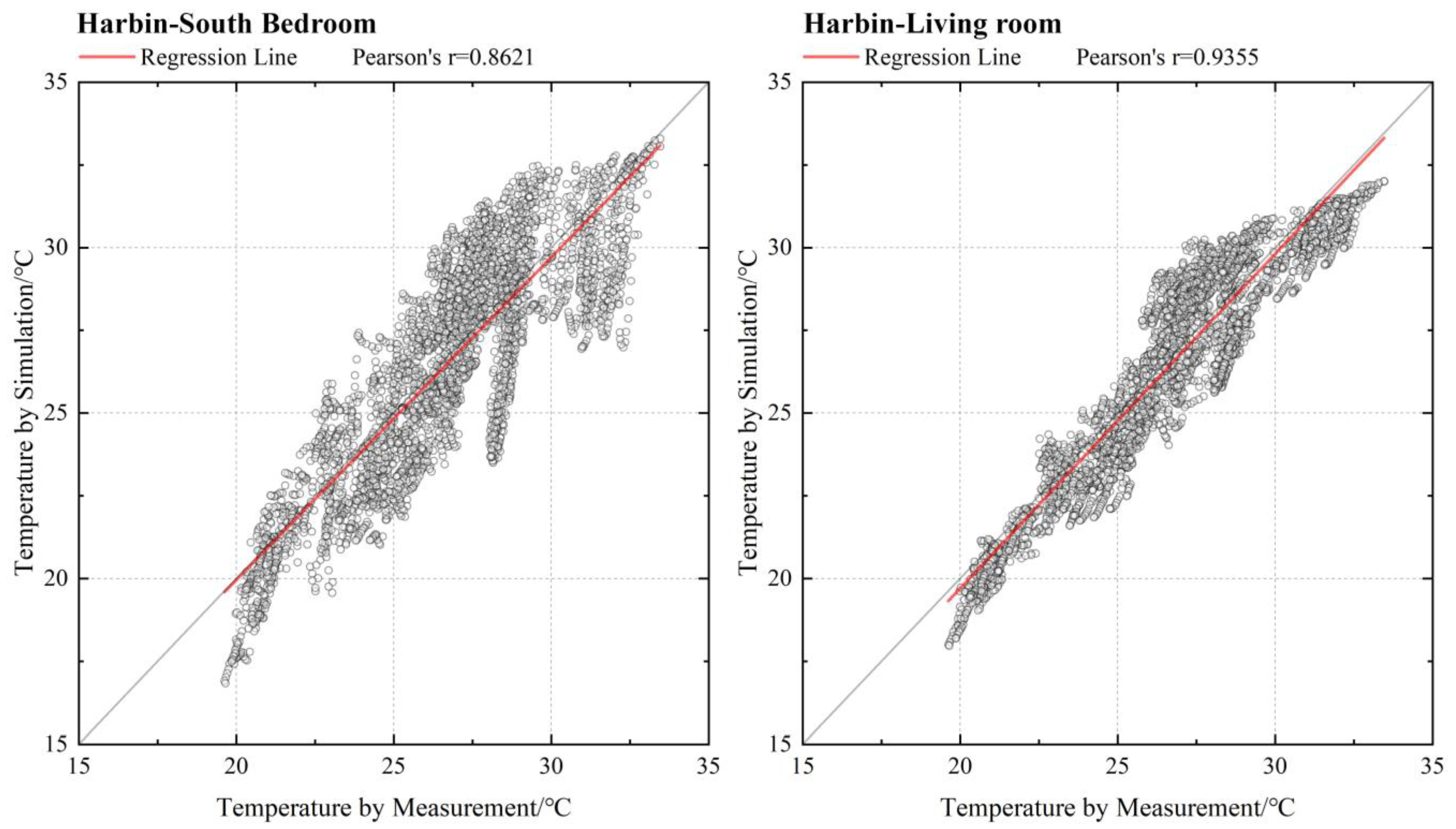 Buildings 12 01032 g007 550