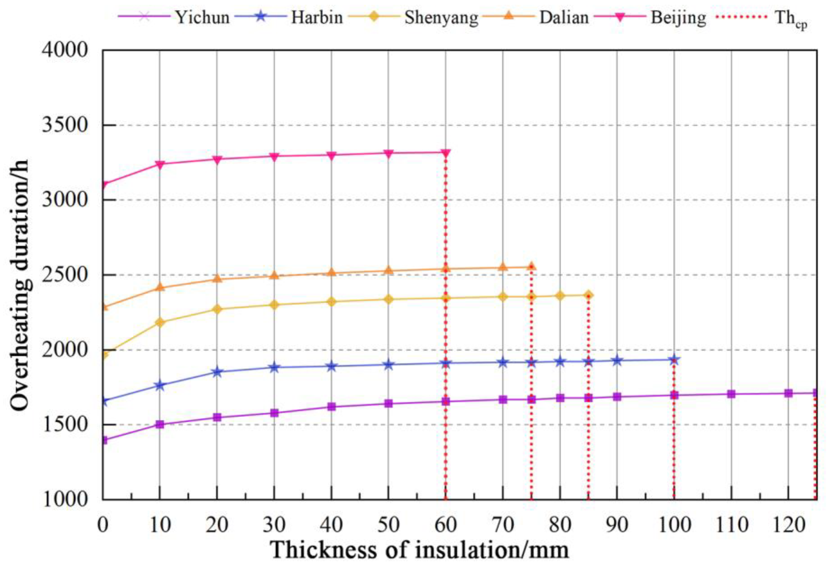 Buildings 12 01032 g008 550