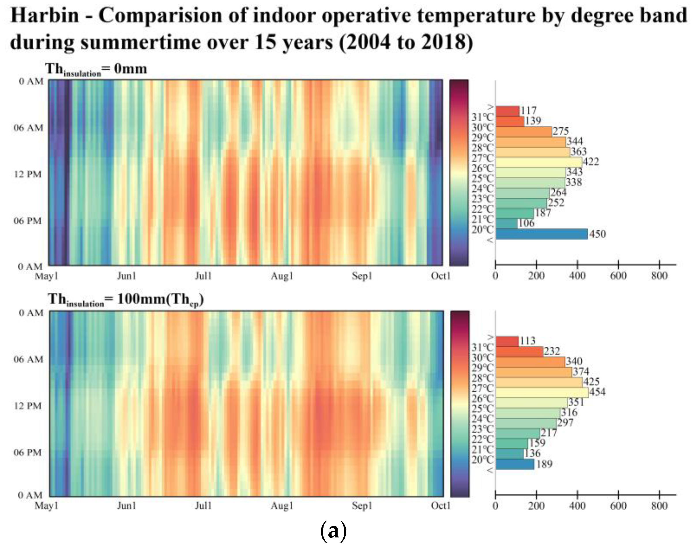 Buildings 12 01032 g009a 550