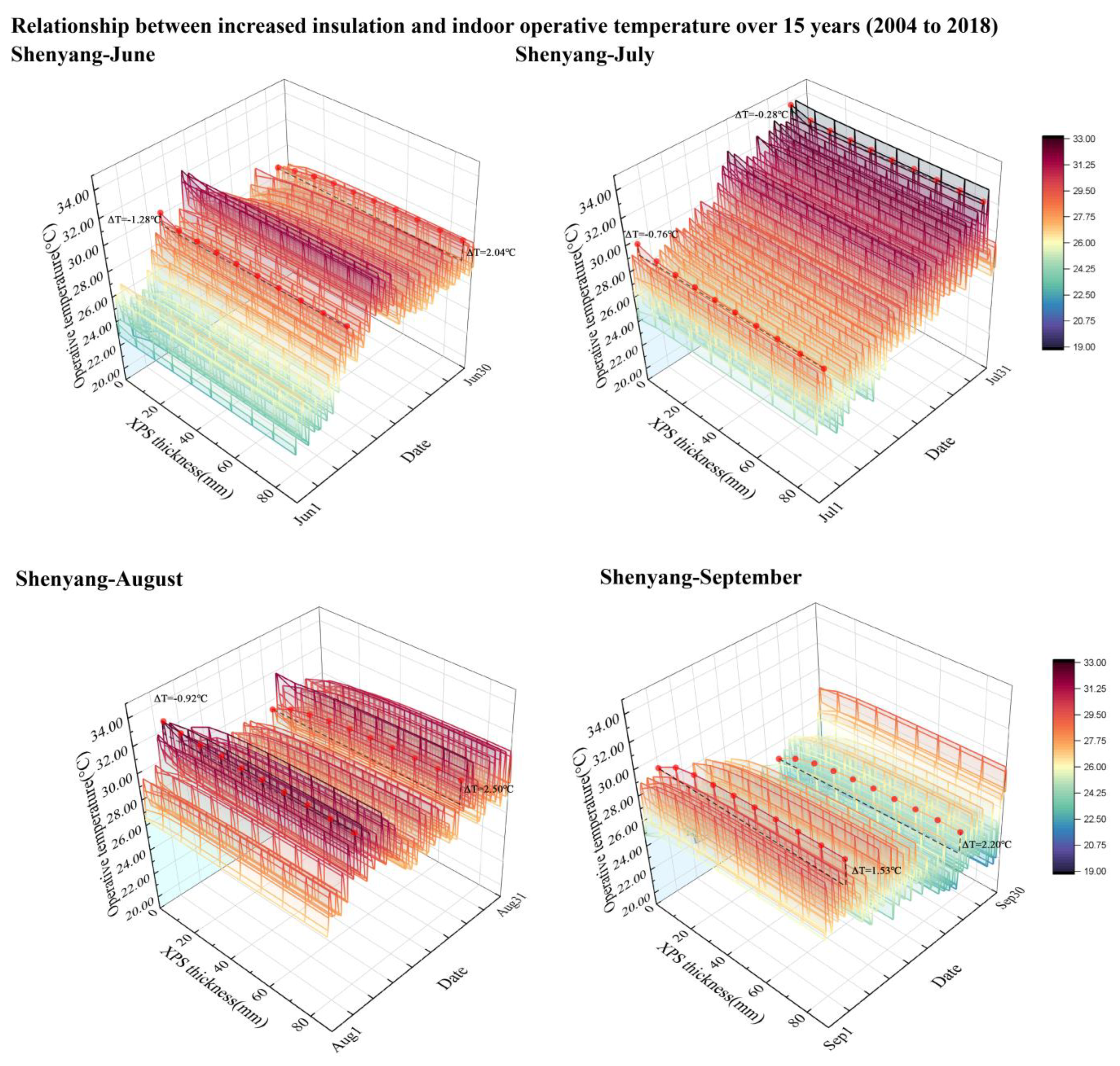Buildings 12 01032 g010 550