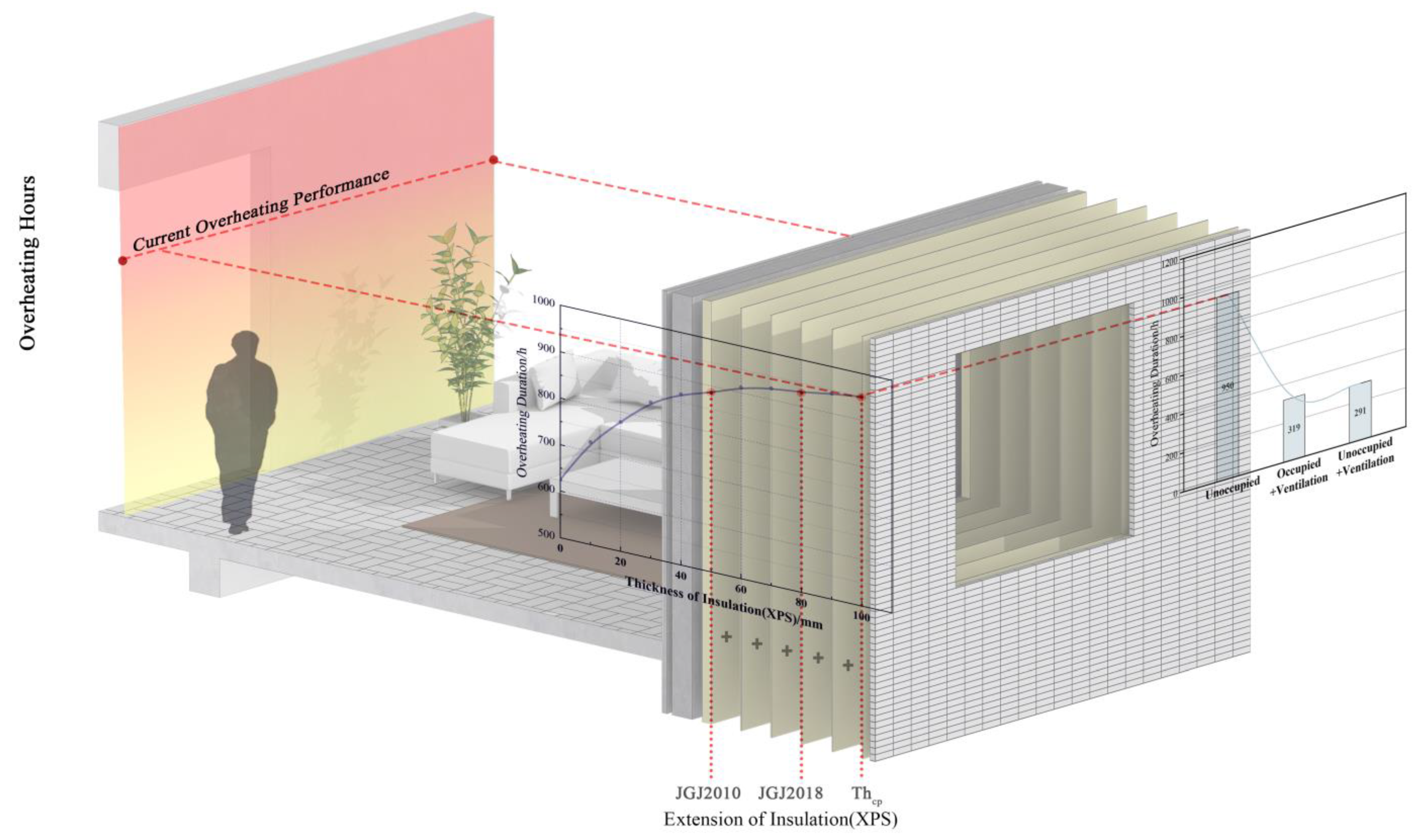 Buildings 12 01032 g011 550