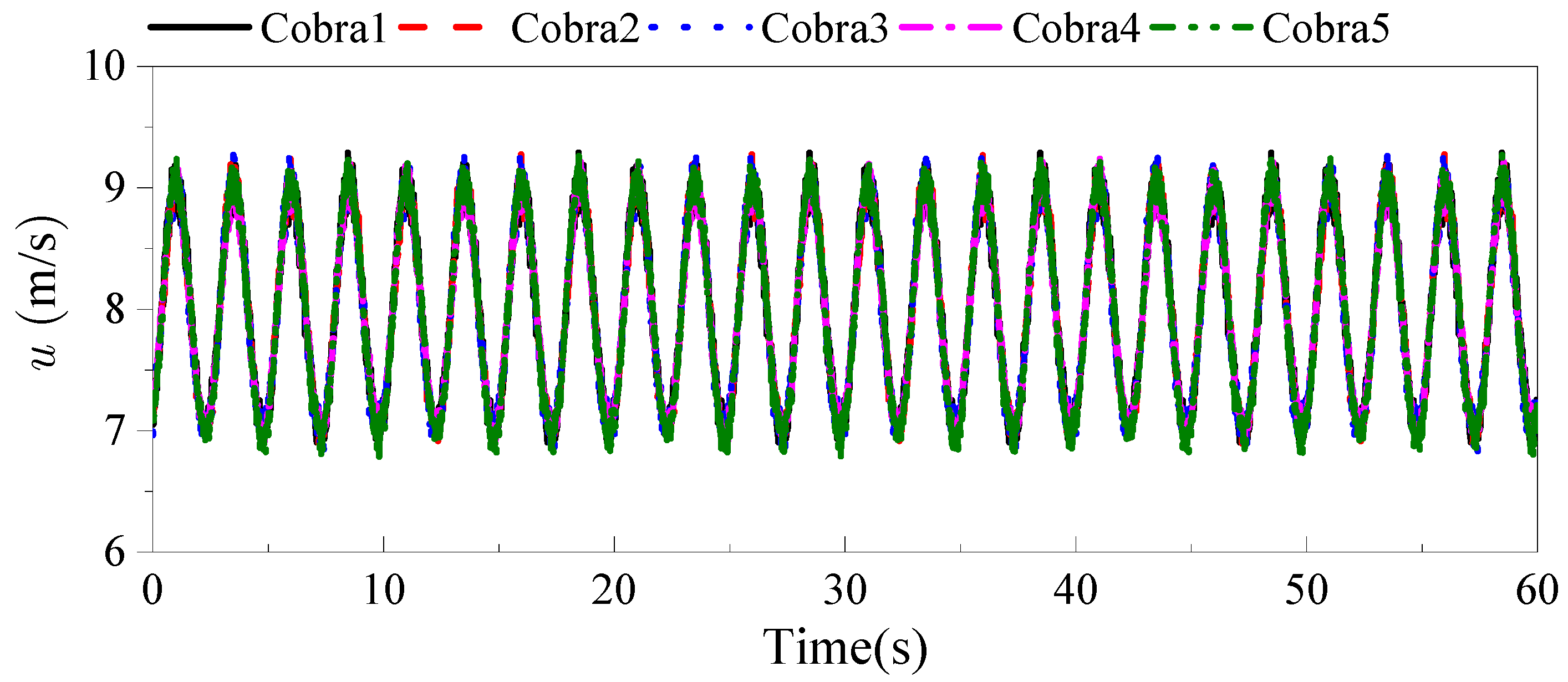 Buildings 12 01033 g003 550