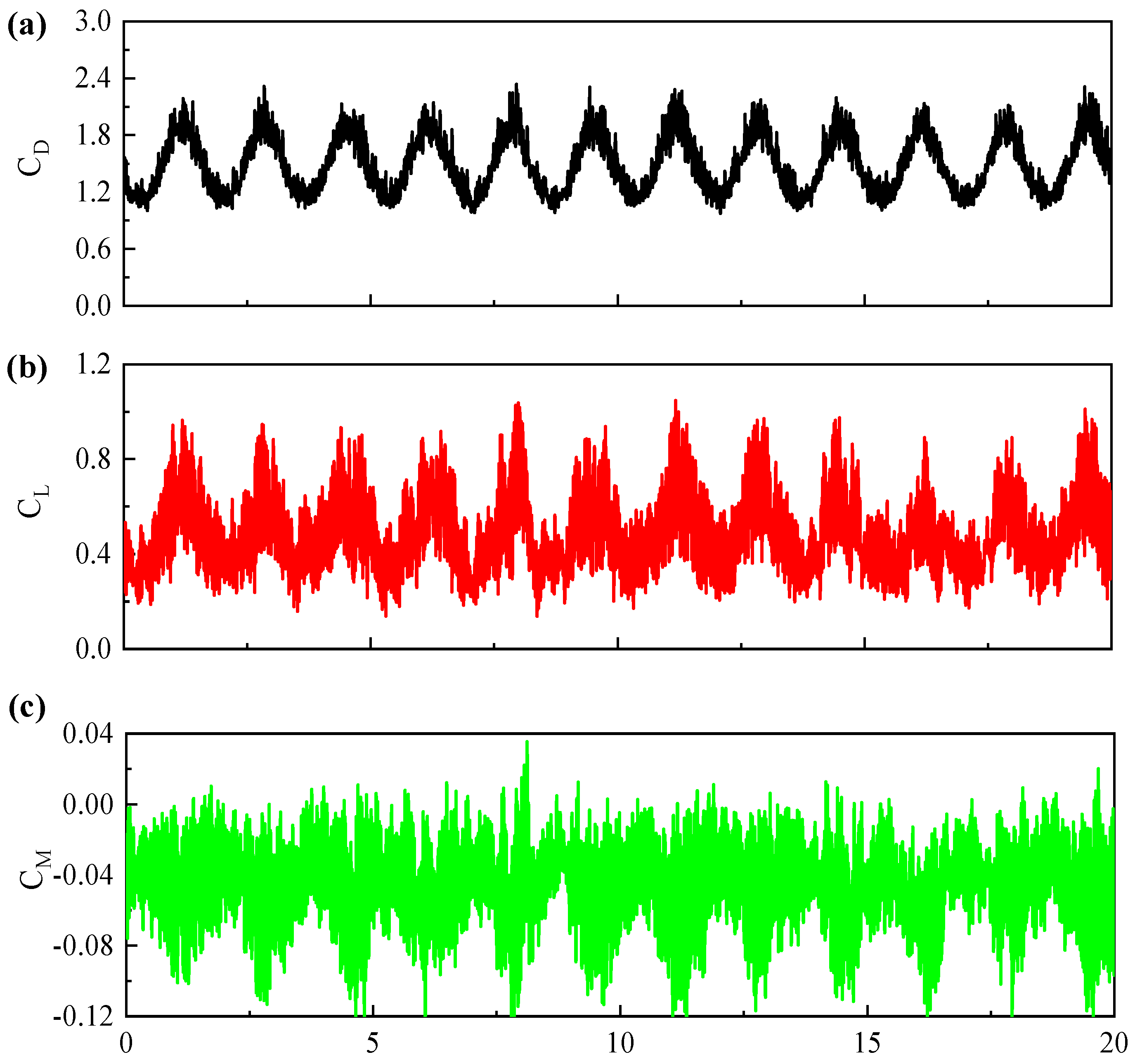 Buildings 12 01033 g005 550