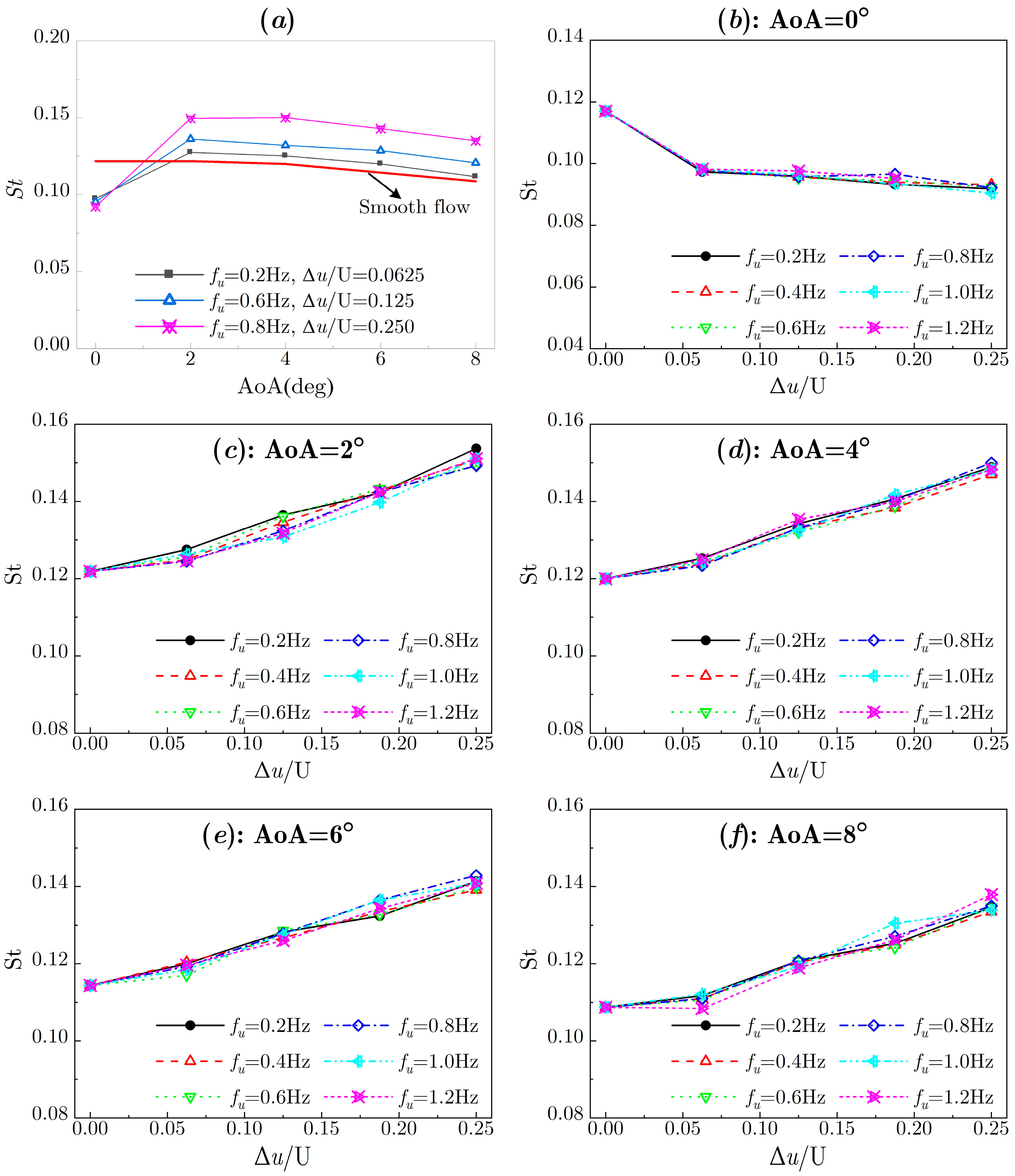 Buildings 12 01033 g007 550
