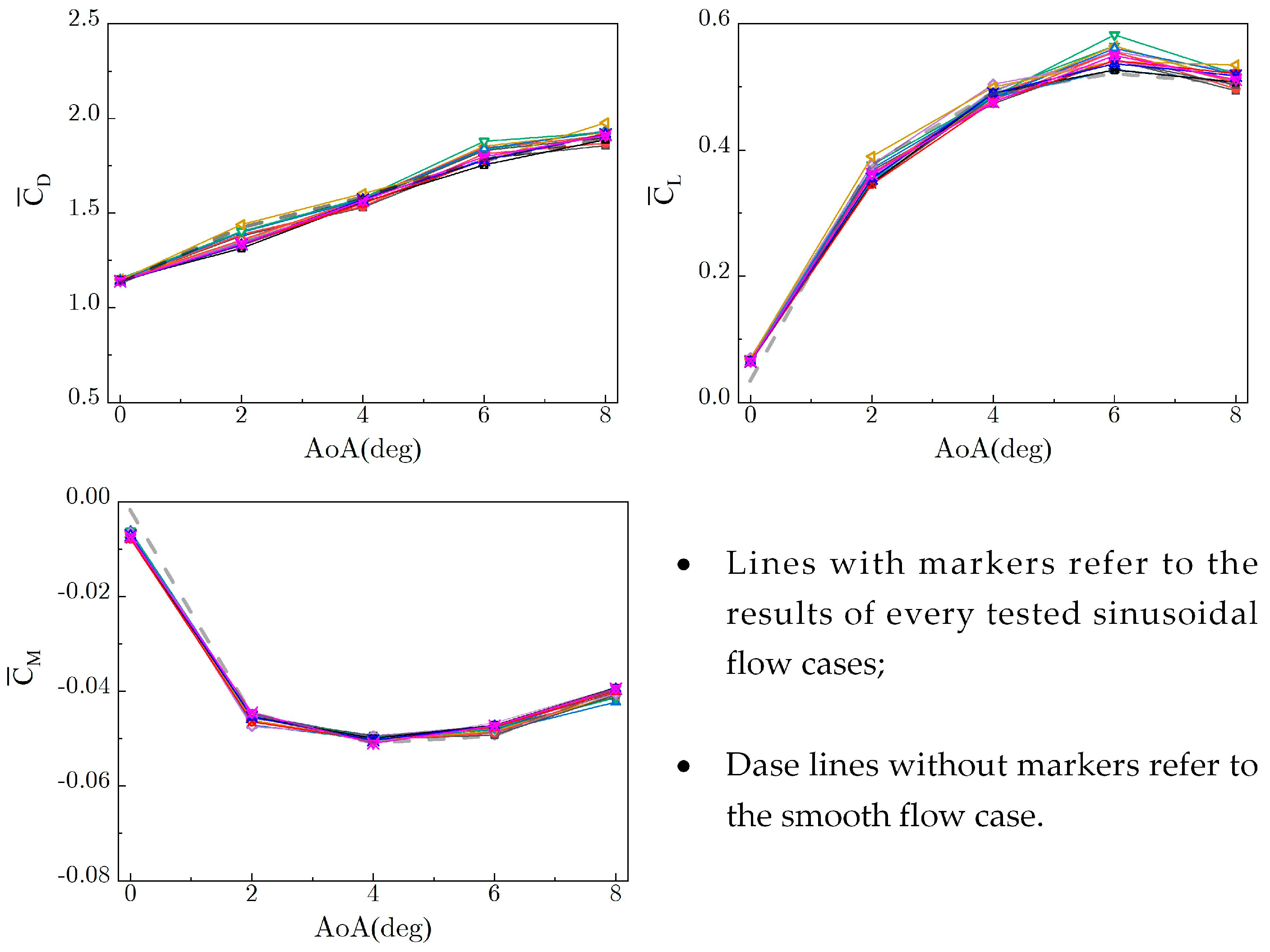 Buildings 12 01033 g008 550
