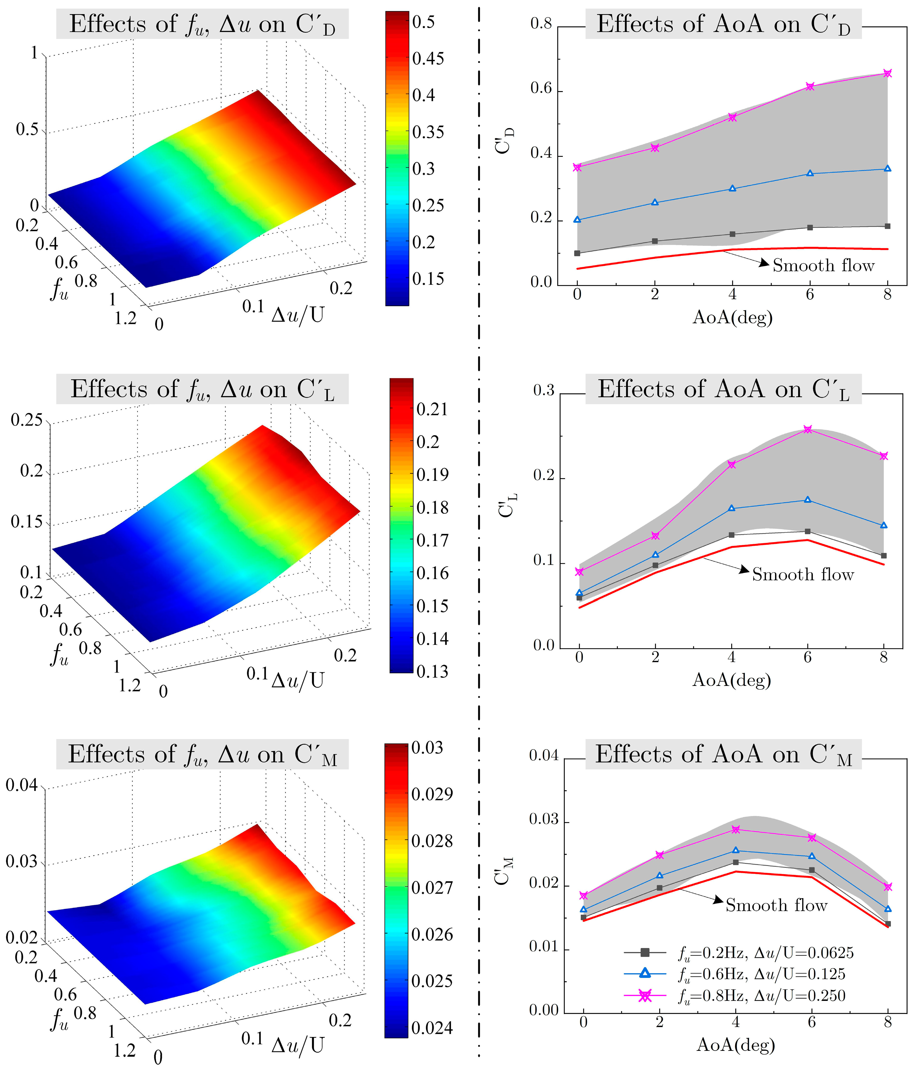 Buildings 12 01033 g009 550