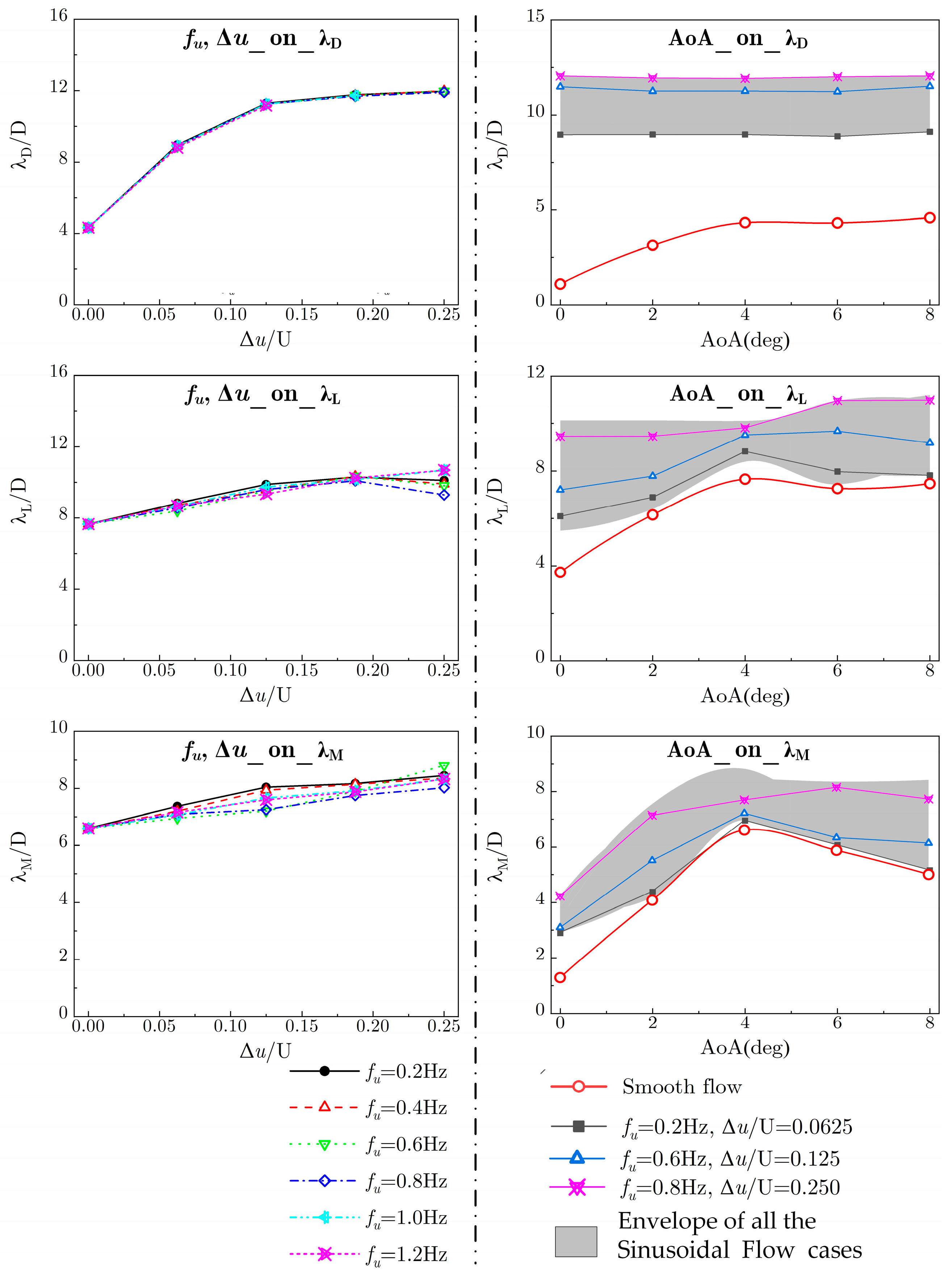 Buildings 12 01033 g013 550