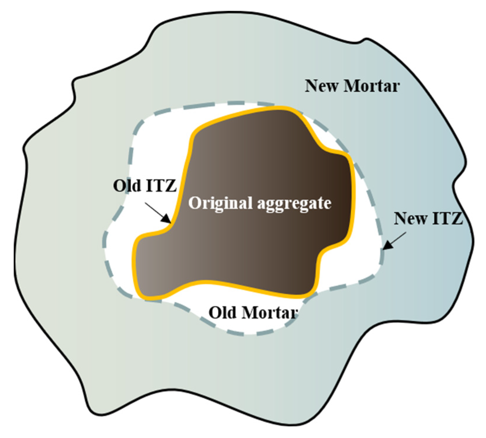 Buildings 12 01035 g001 550