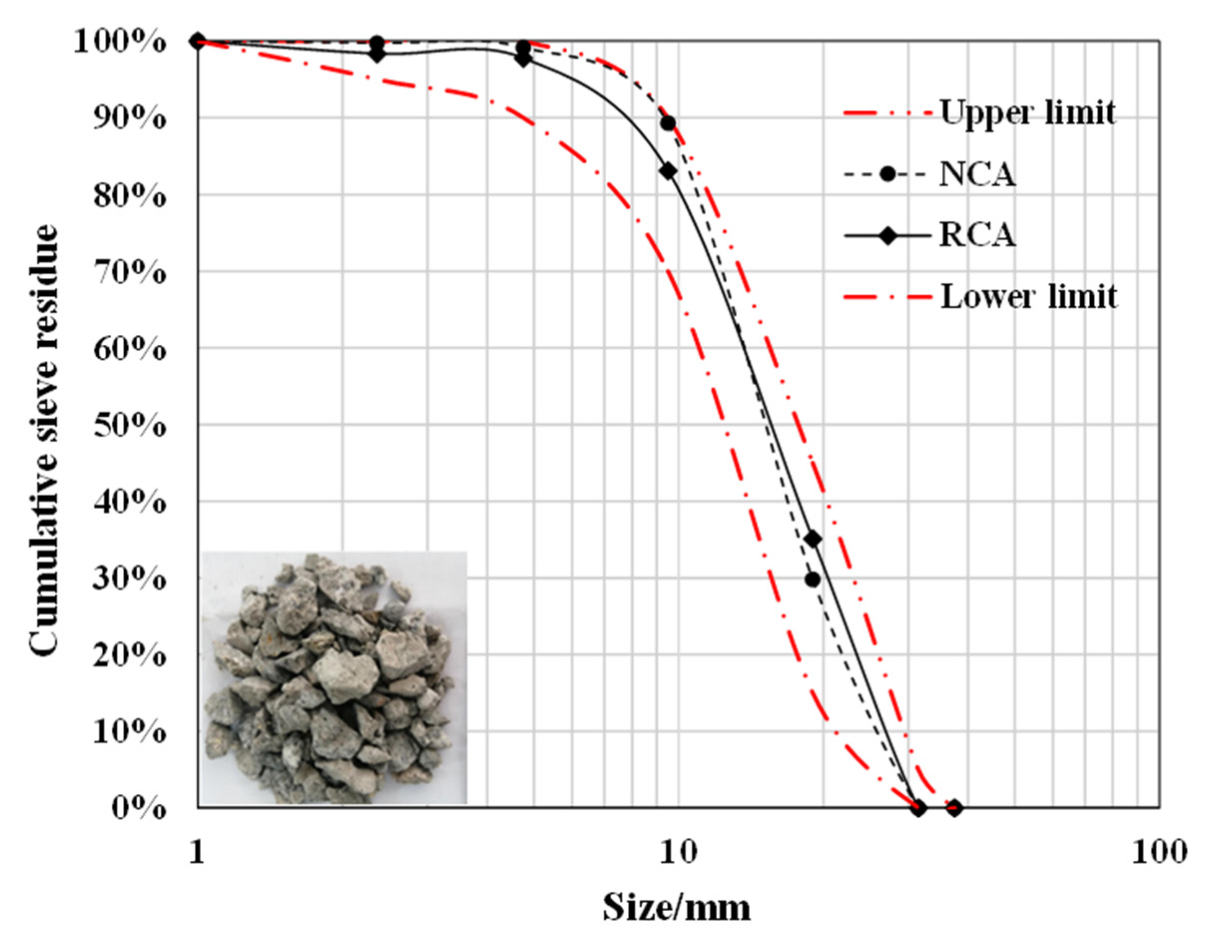 Buildings 12 01035 g002 550