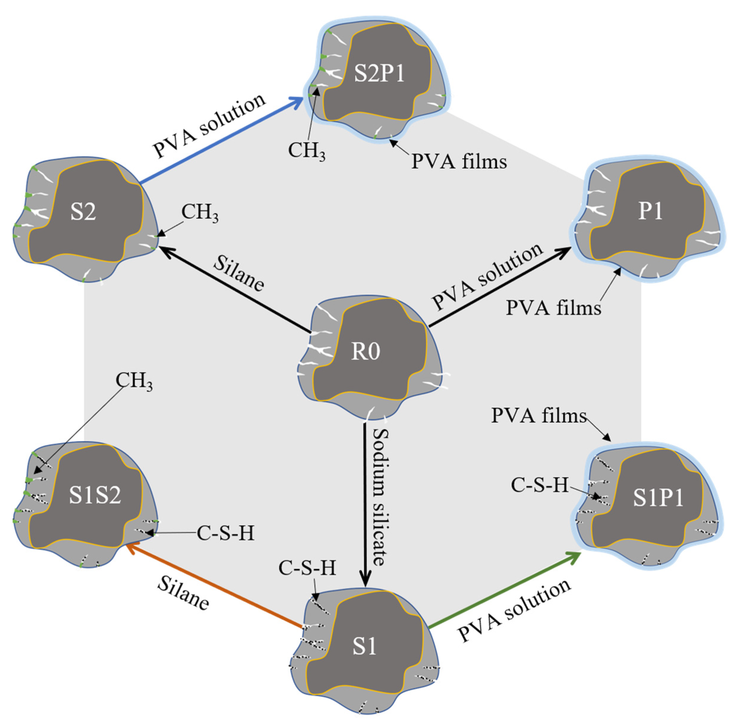 Buildings 12 01035 g003 550