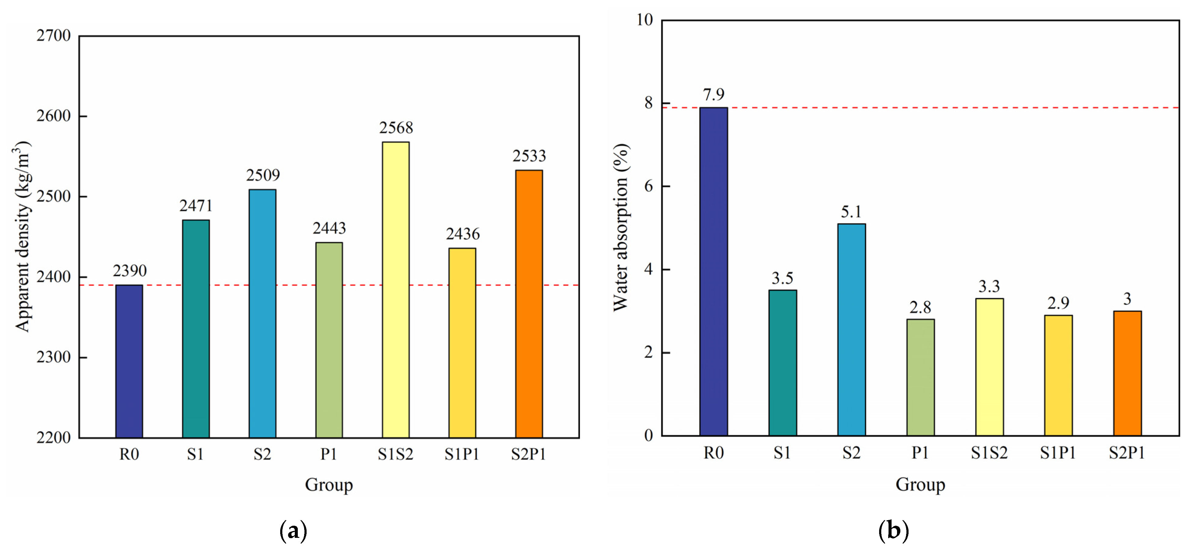 Buildings 12 01035 g006a 550