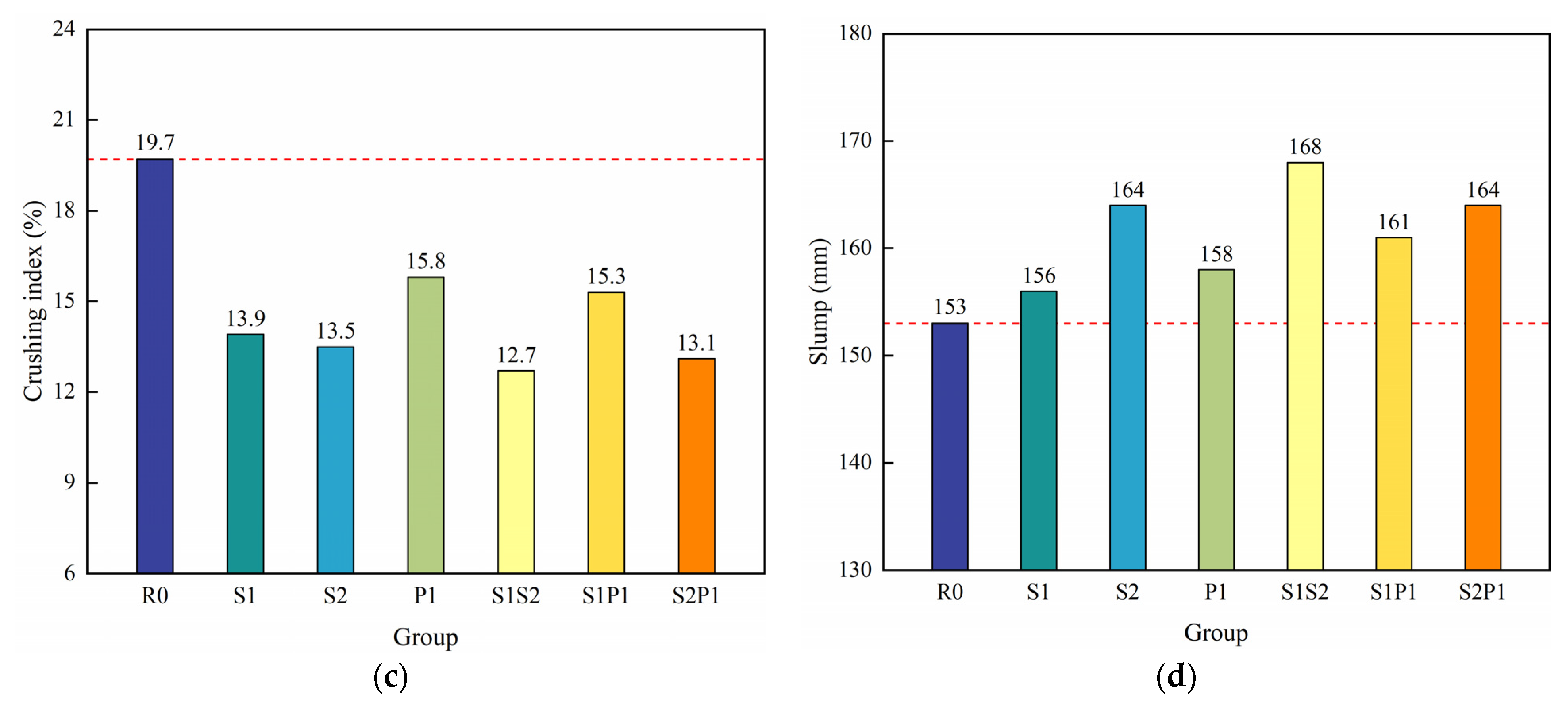 Buildings 12 01035 g006b 550