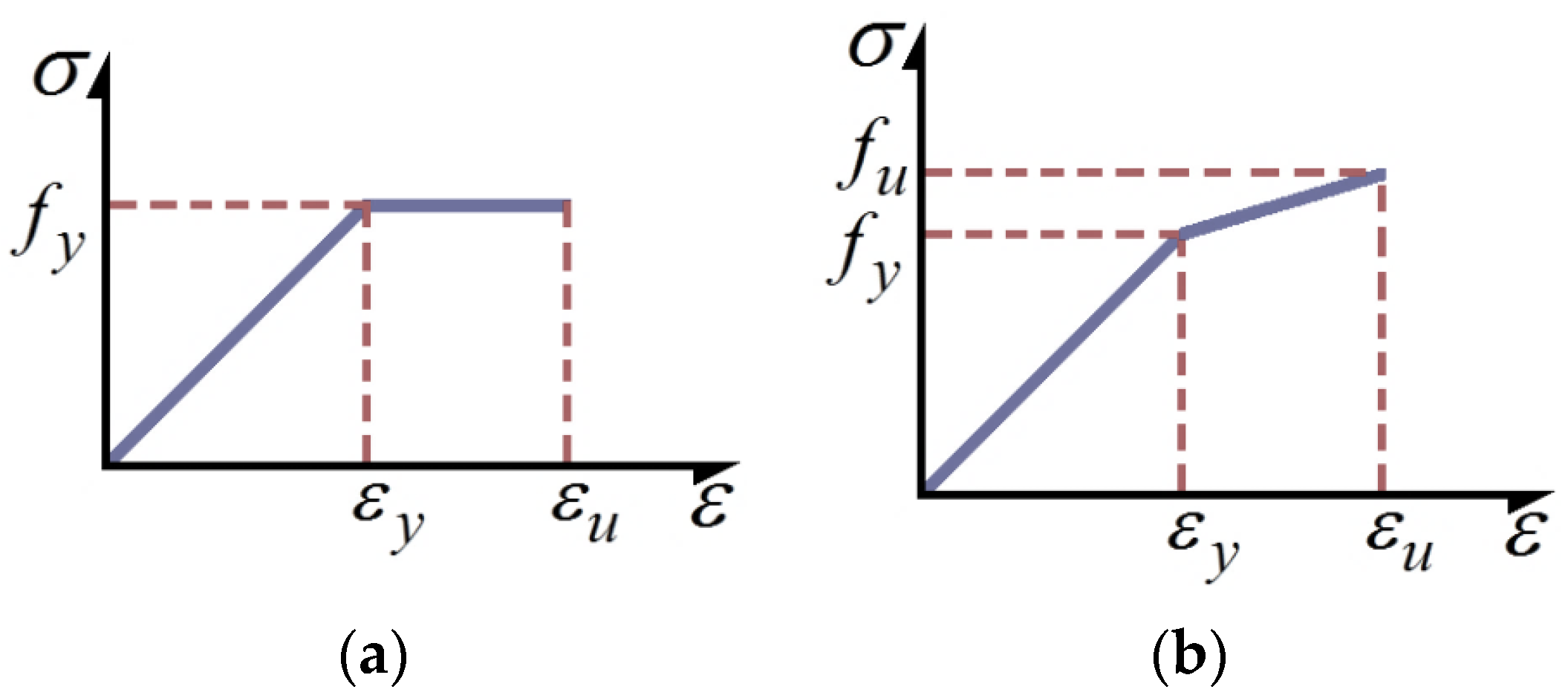Buildings 12 01036 g003 550