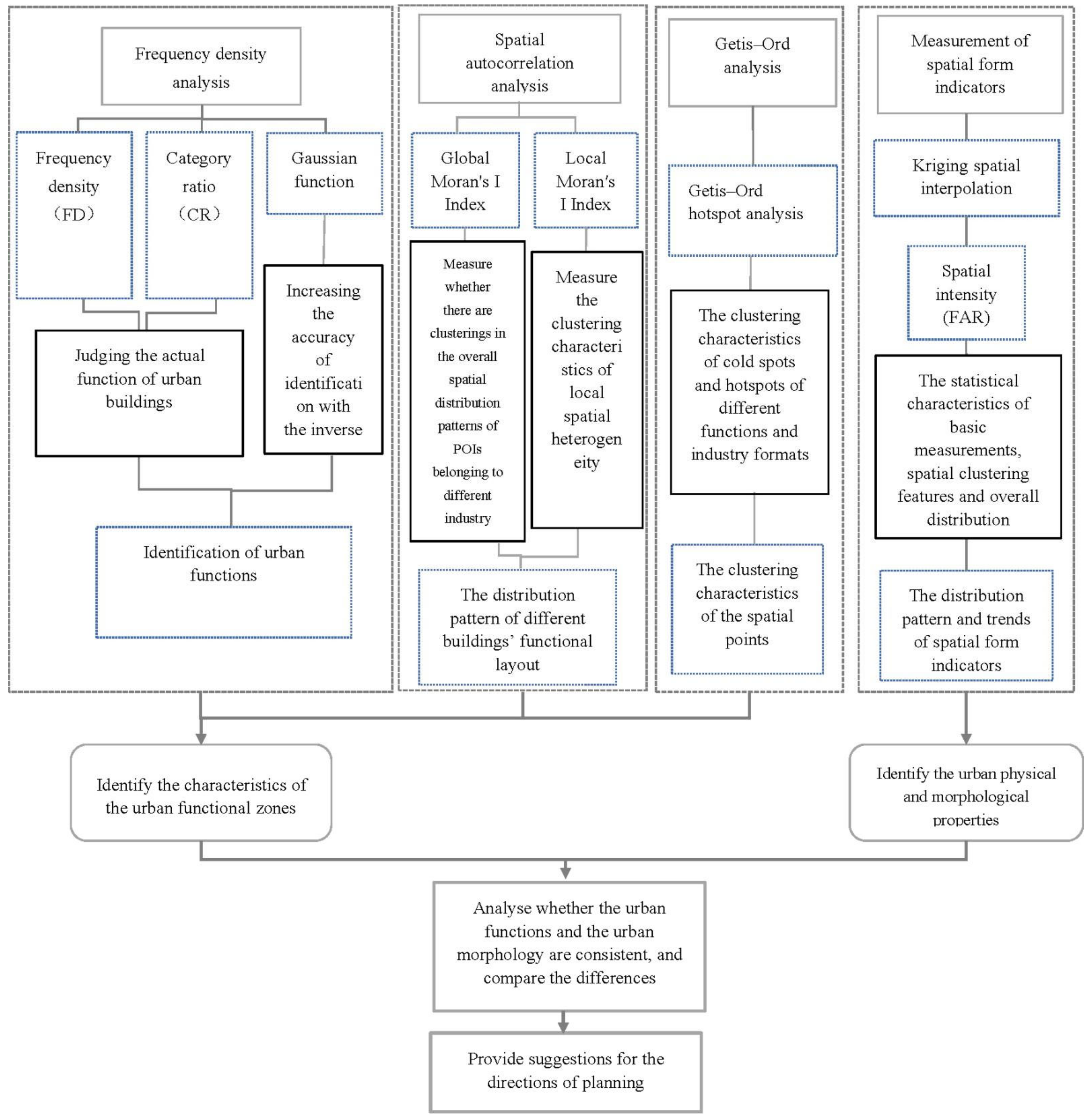 Buildings 12 01038 g002