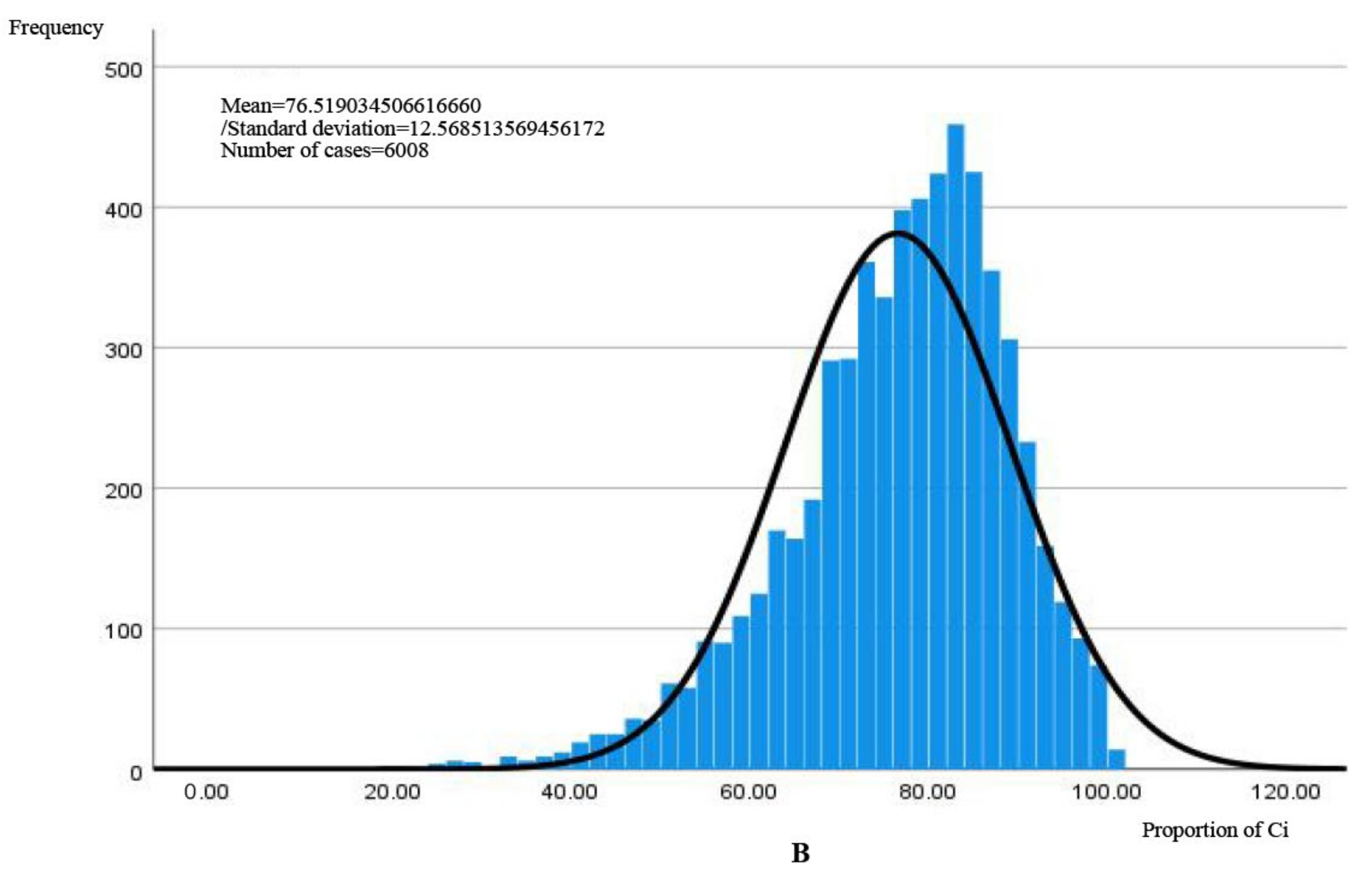 Buildings 12 01038 g004
