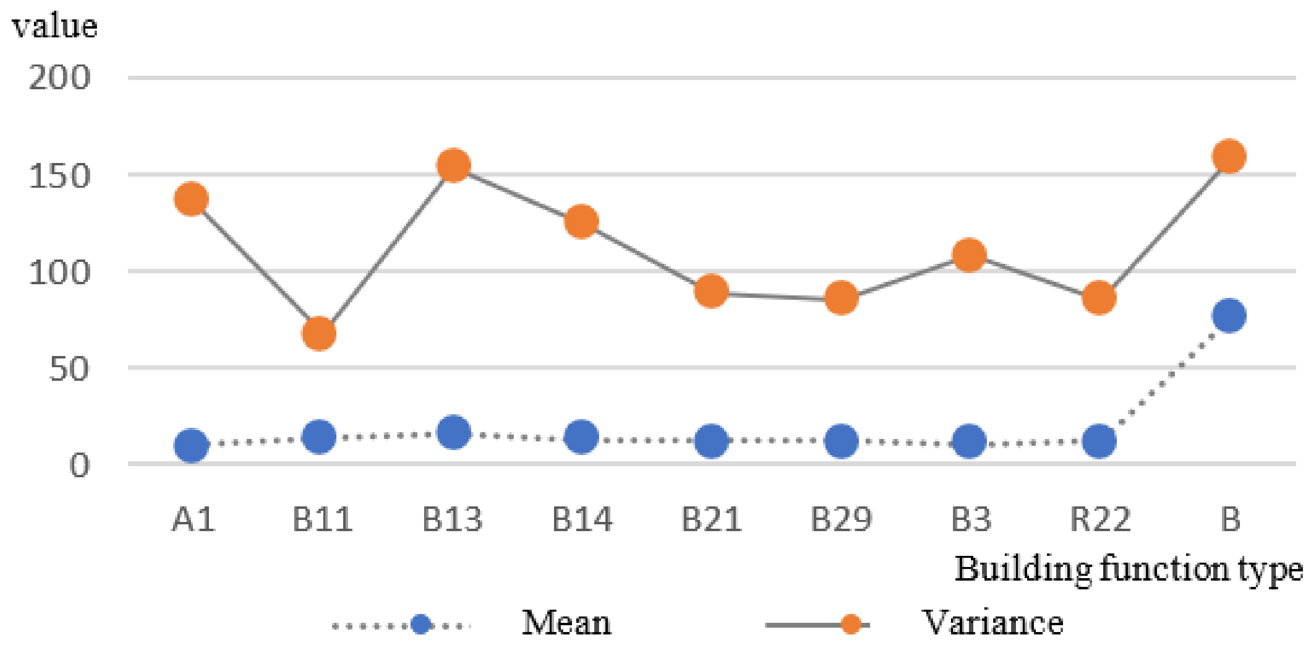 Buildings 12 01038 g005