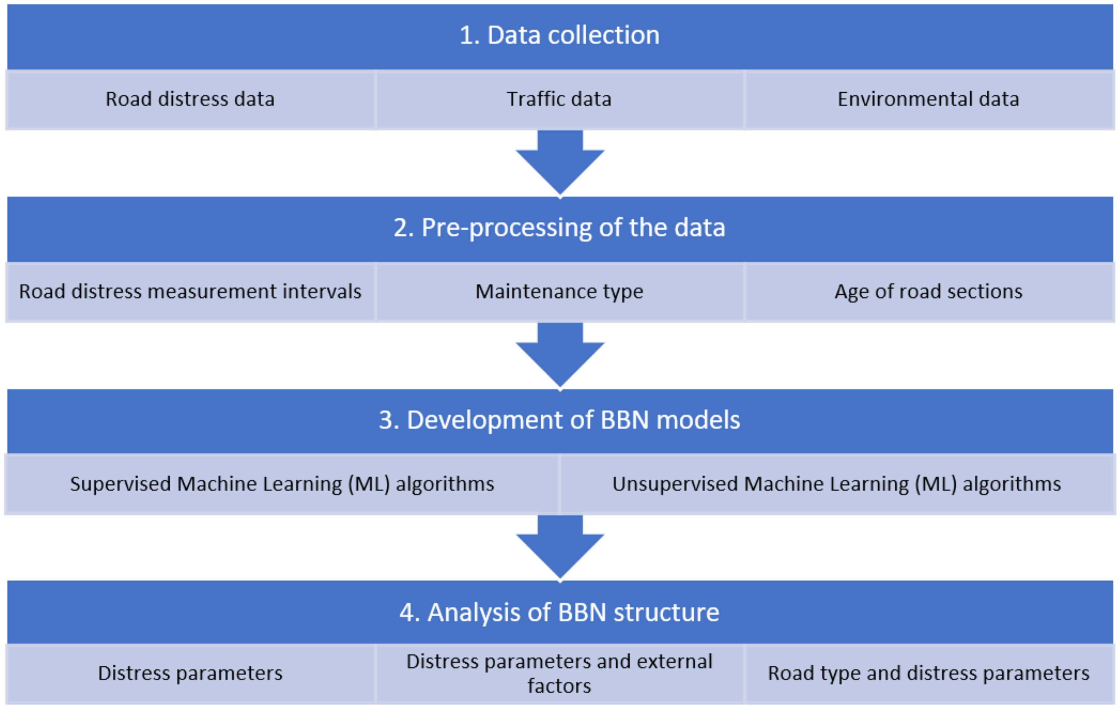 Buildings 12 01039 g003