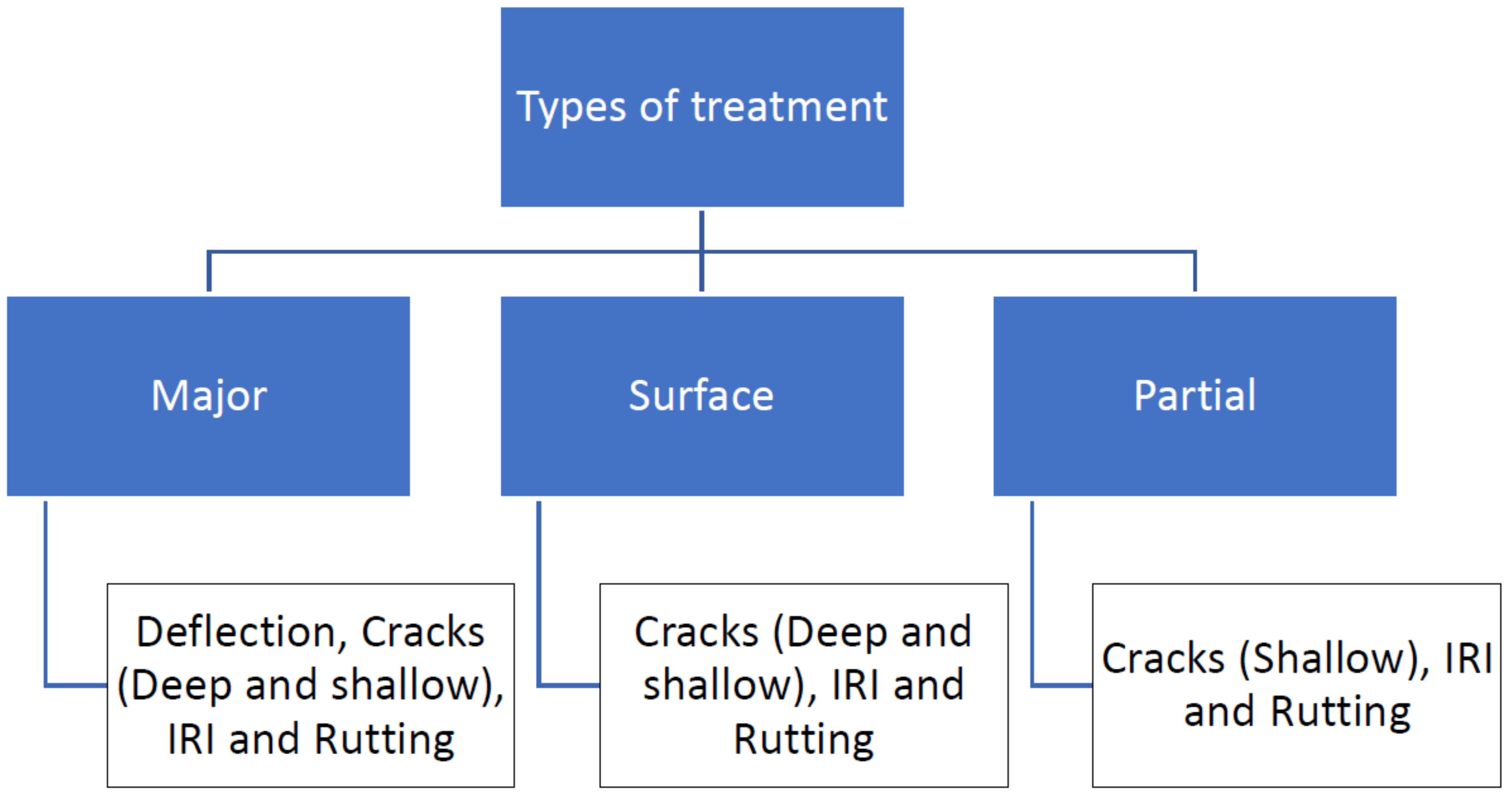 Buildings 12 01039 g005