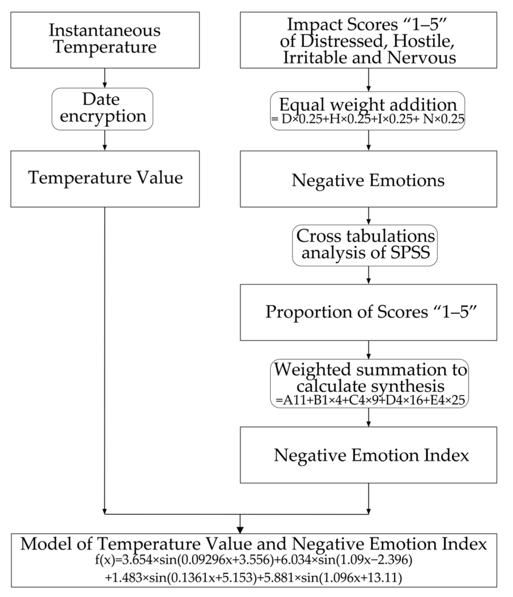 Buildings 12 01040 g004